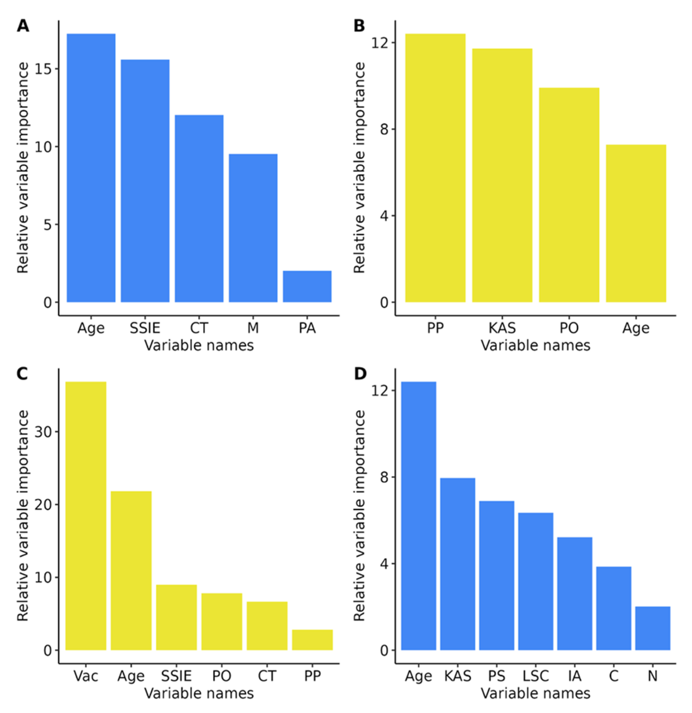 Ijerph 20 00129 g005 Ijerph 20 00129 g005