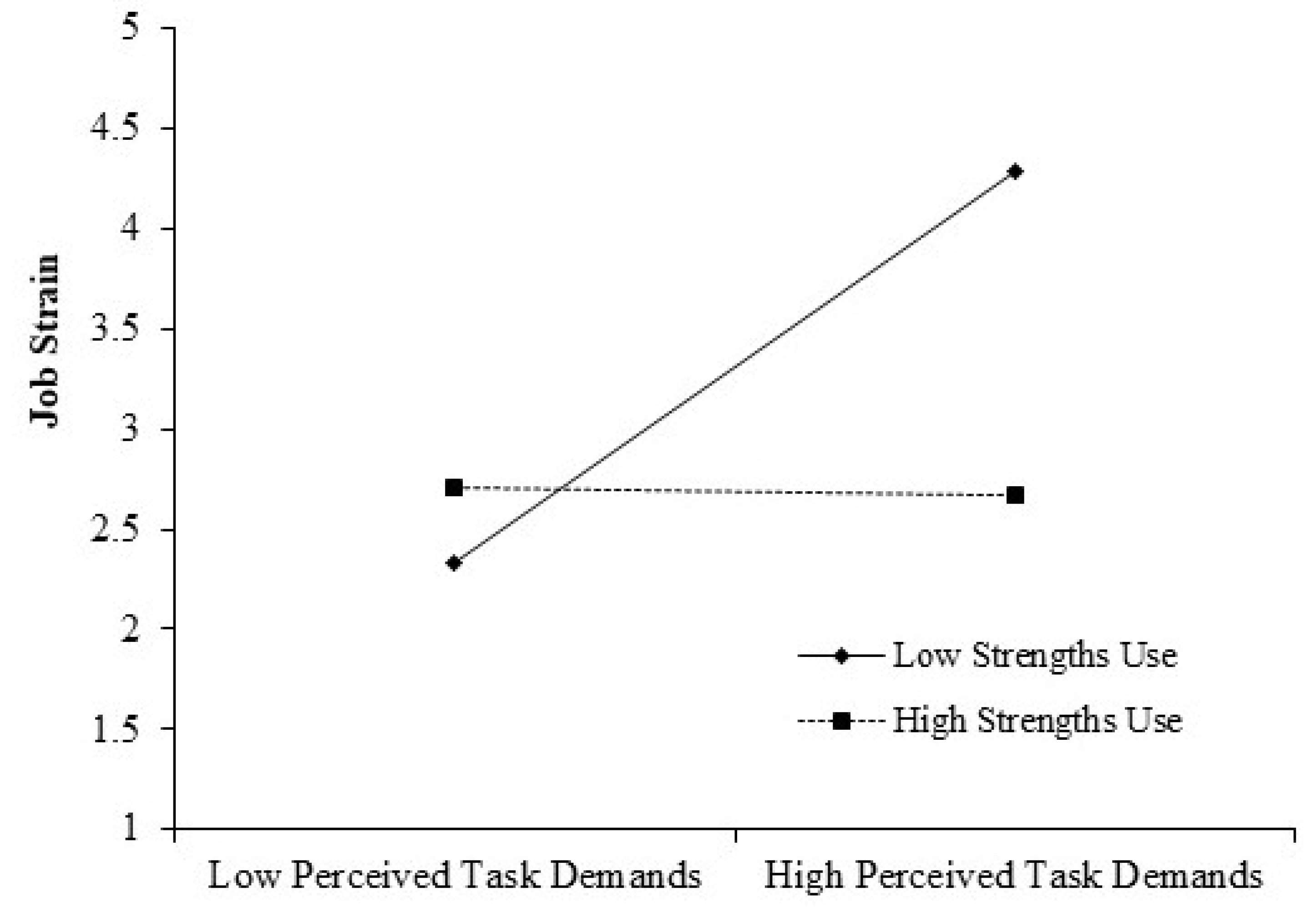 Ijerph 20 00161 g003 Ijerph 20 00161 g003