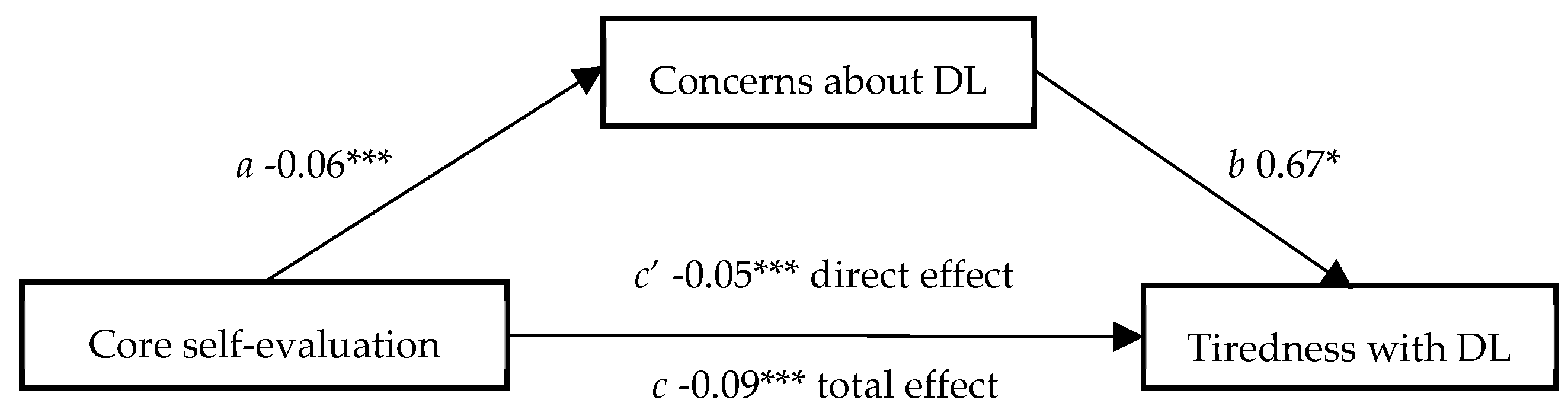 Ijerph 20 00172 g001 Ijerph 20 00172 g001