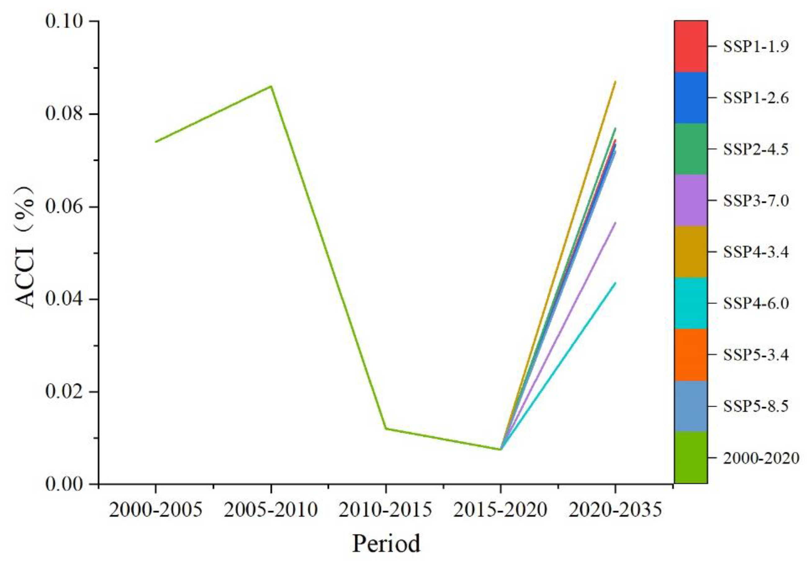 Ijerph 20 00182 g008