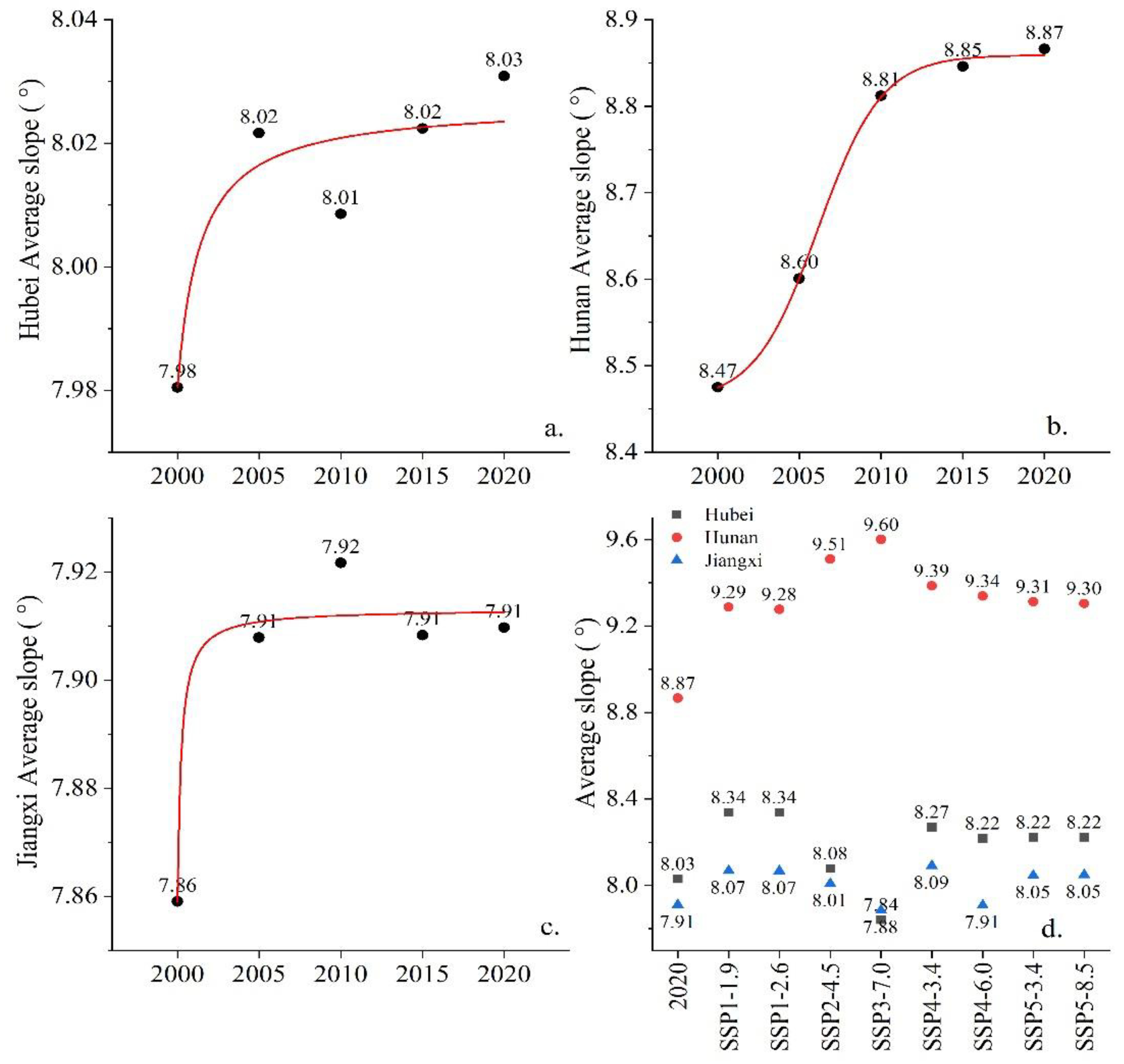 Ijerph 20 00182 g009