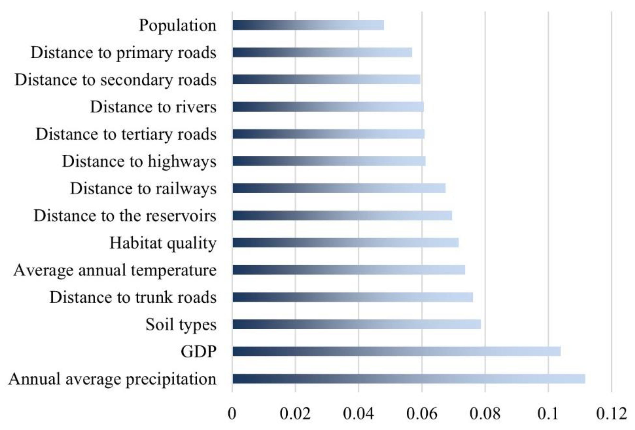 Ijerph 20 00182 g012