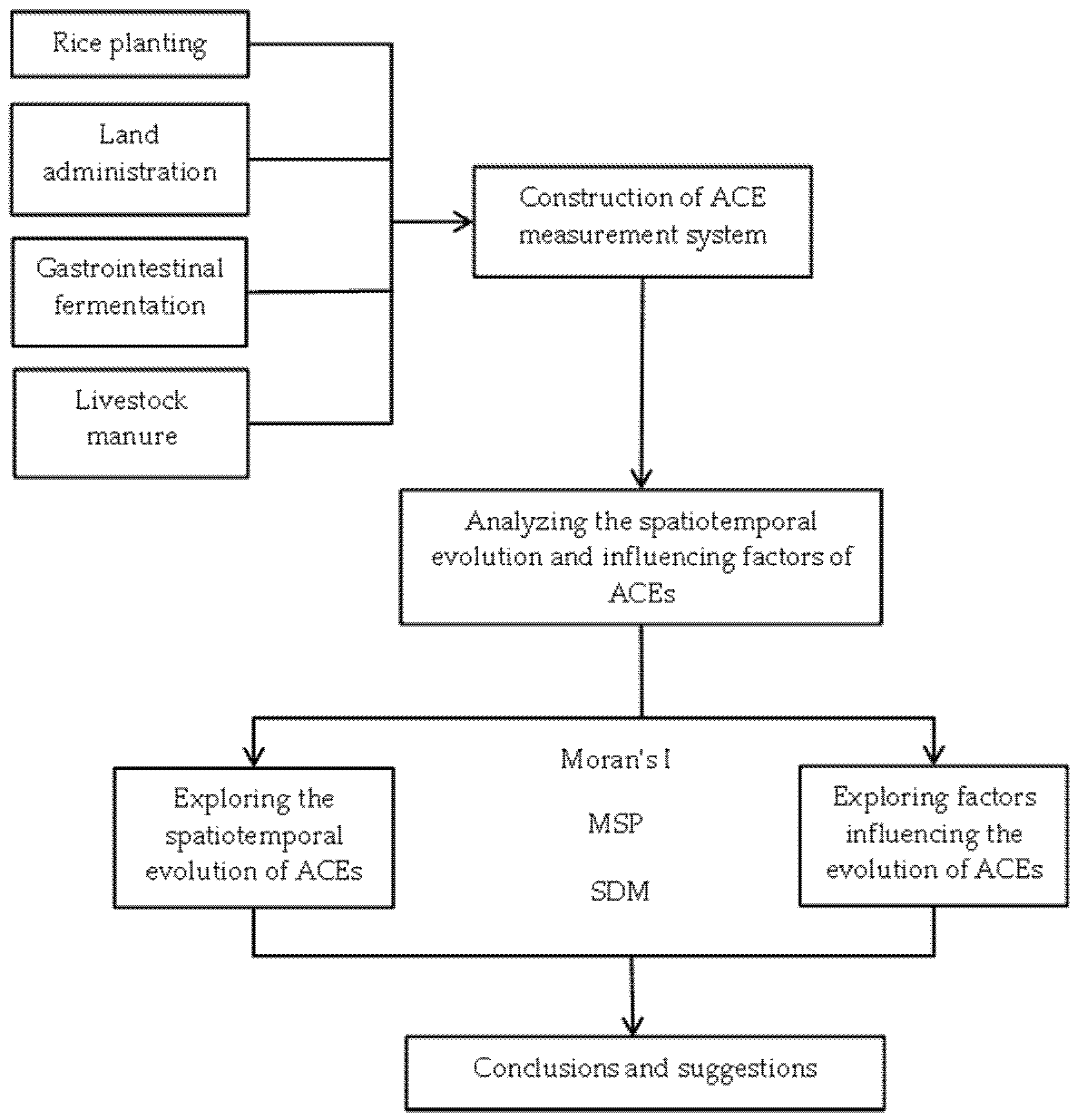 Ijerph 20 00189 g001 Ijerph 20 00189 g001