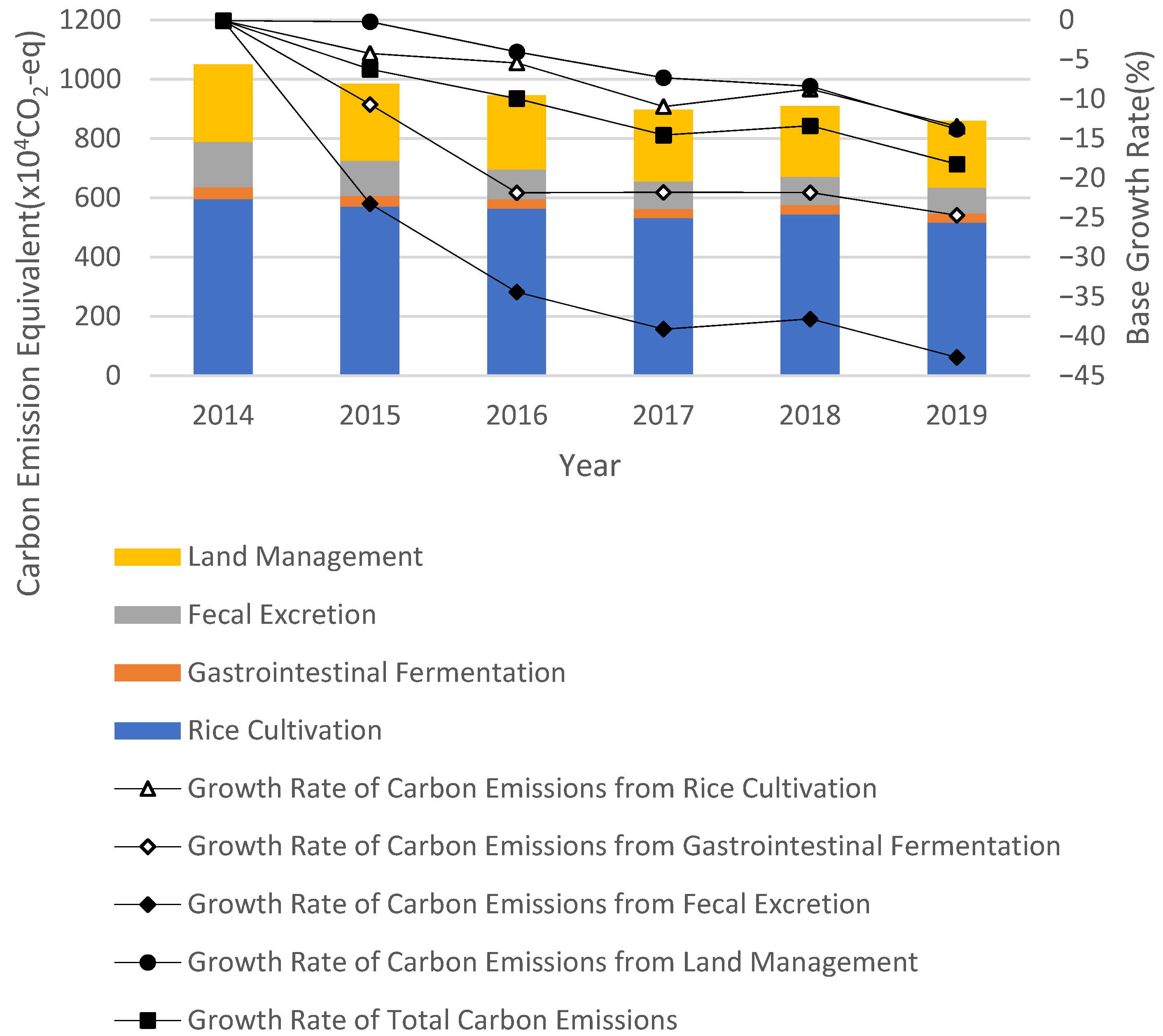Ijerph 20 00189 g003 Ijerph 20 00189 g003
