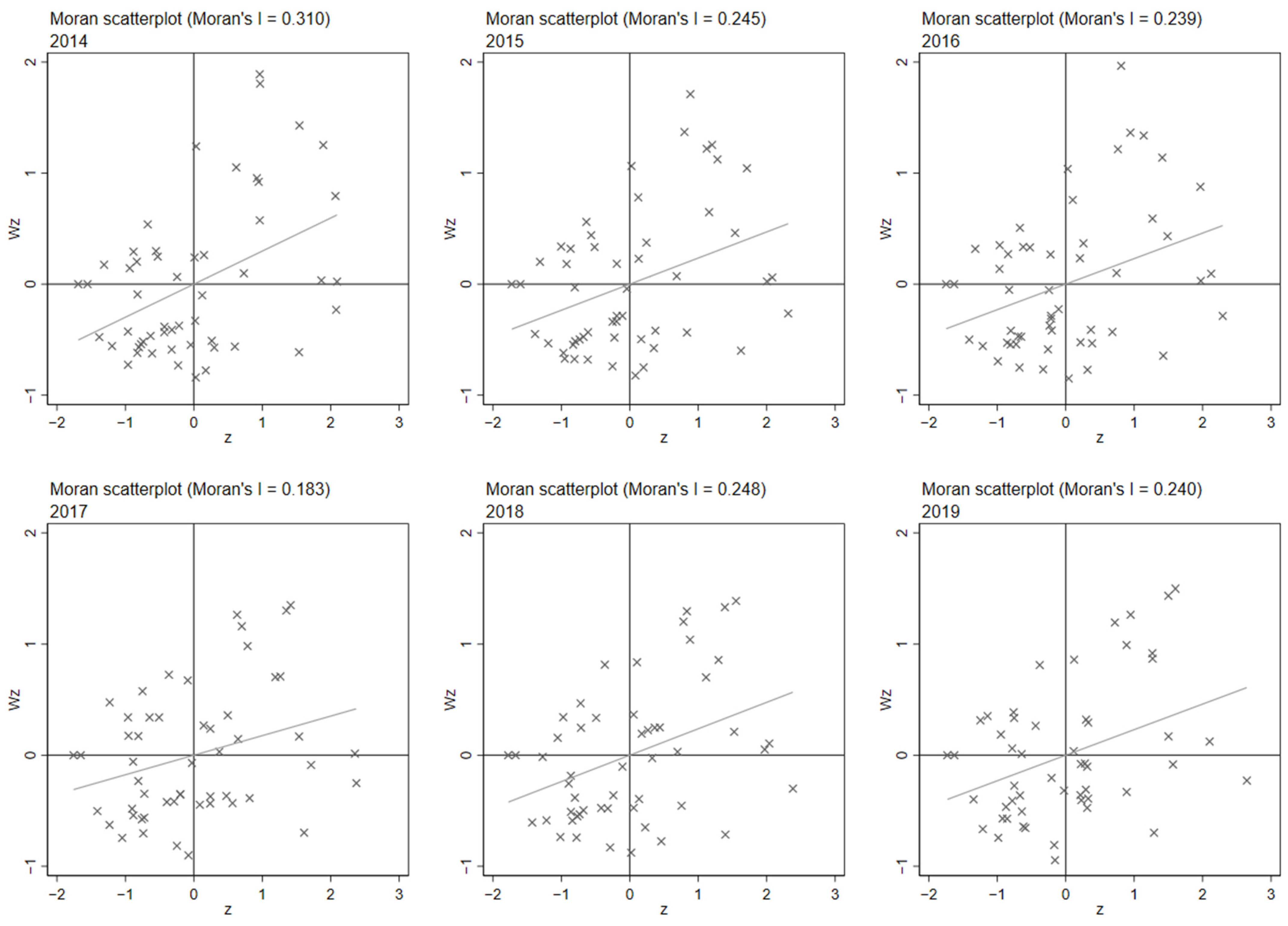 Ijerph 20 00189 g004 Ijerph 20 00189 g004