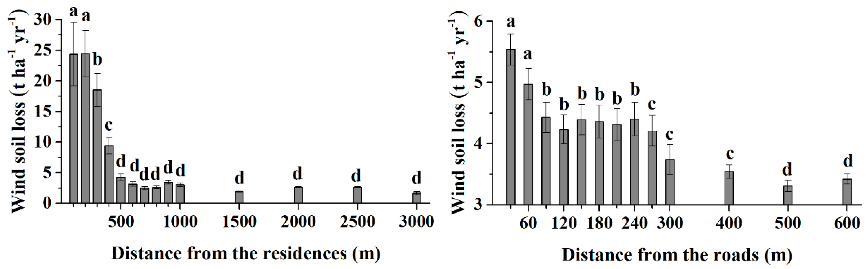 Ijerph 20 00198 g002 Ijerph 20 00198 g002
