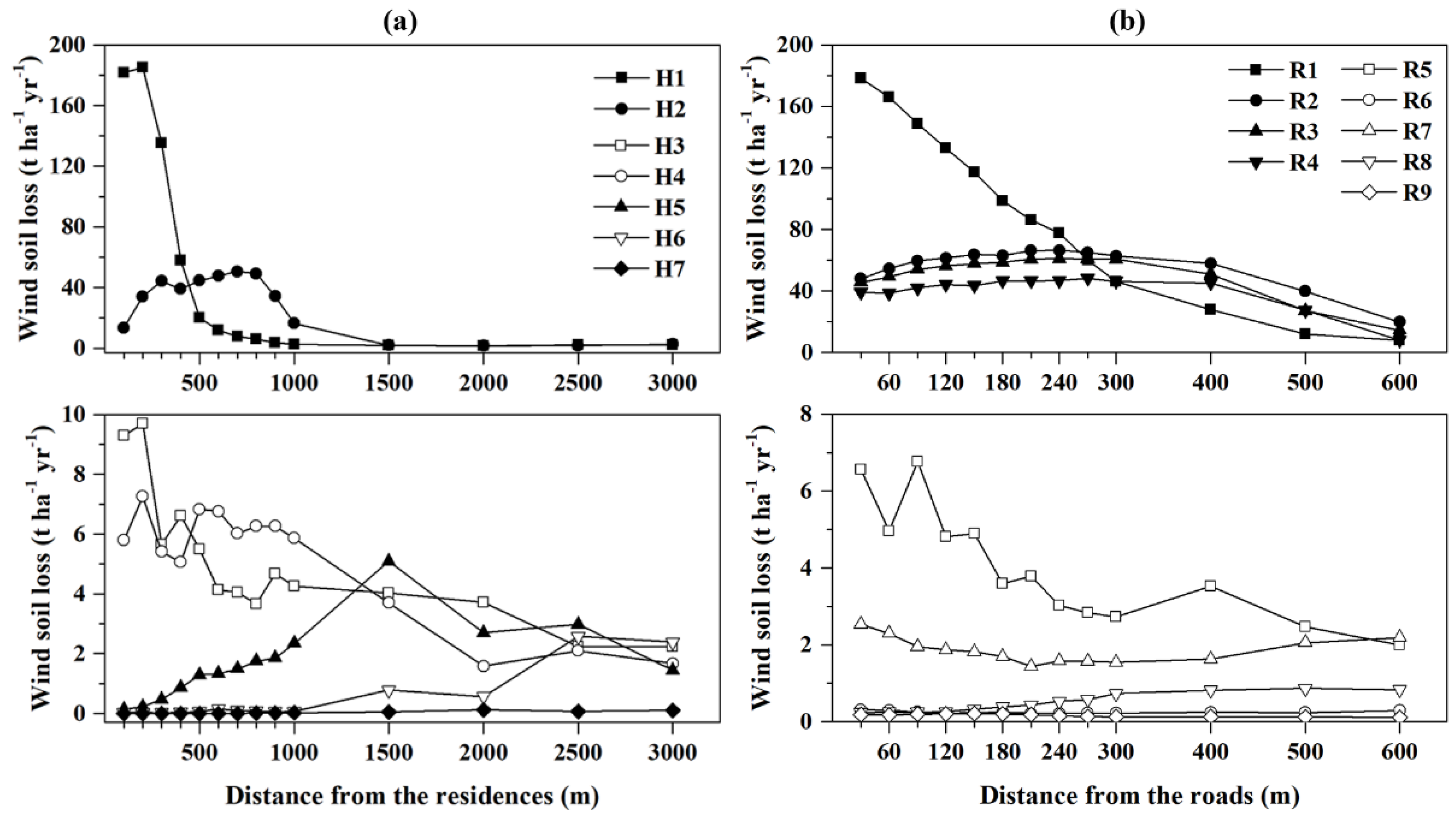Ijerph 20 00198 g004 Ijerph 20 00198 g004