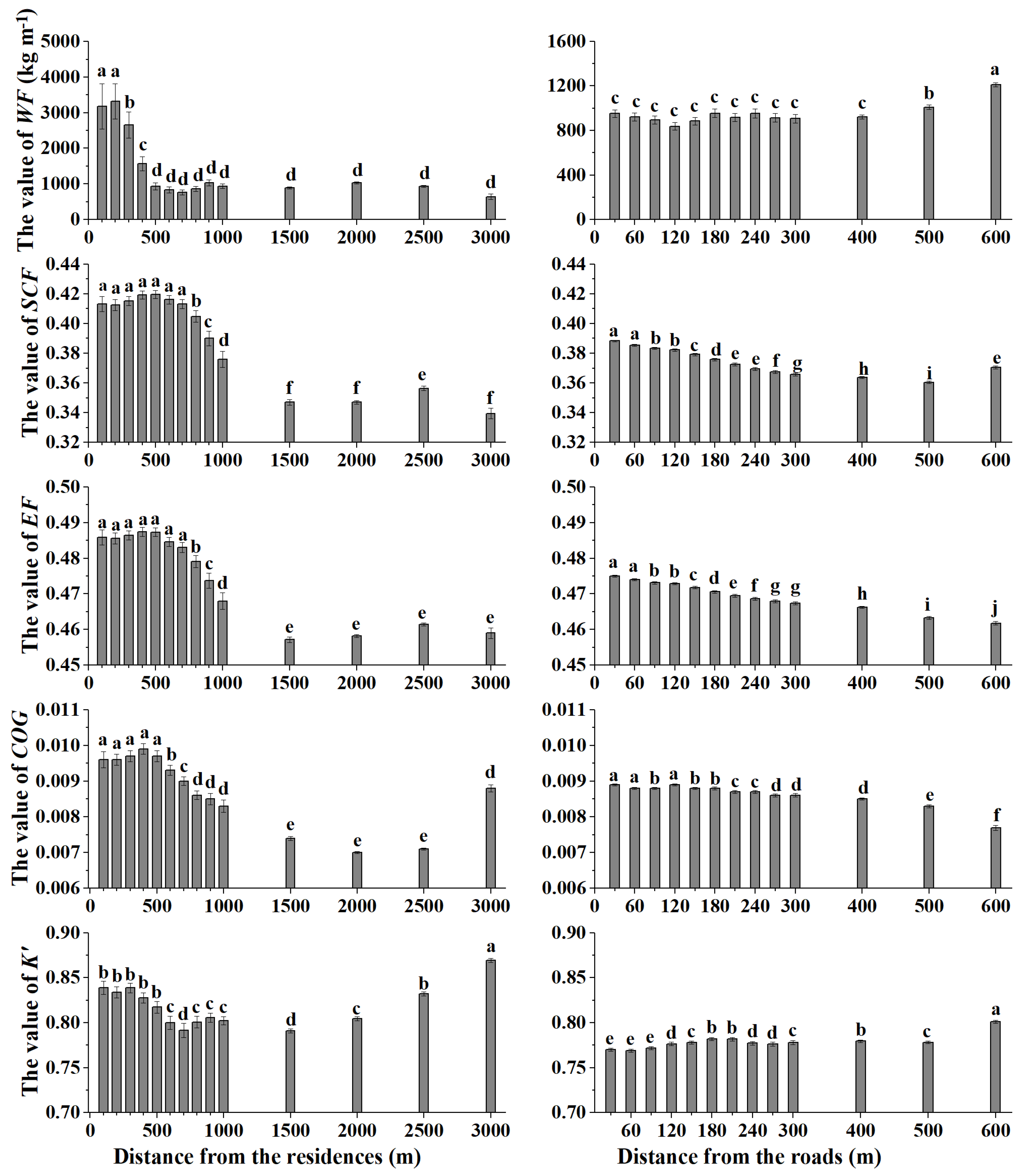 Ijerph 20 00198 g005 Ijerph 20 00198 g005