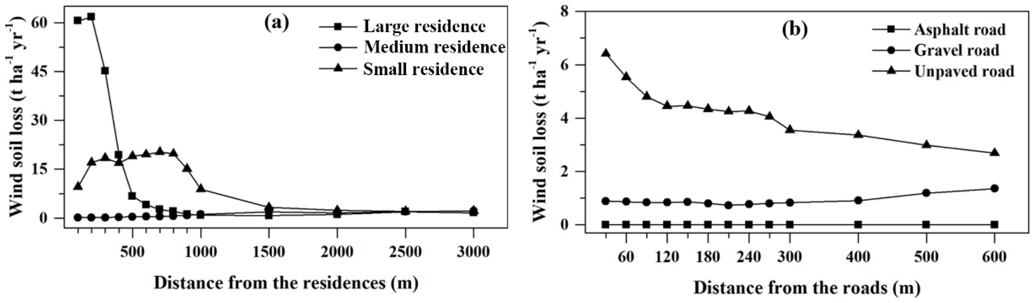 Ijerph 20 00198 g006 Ijerph 20 00198 g006