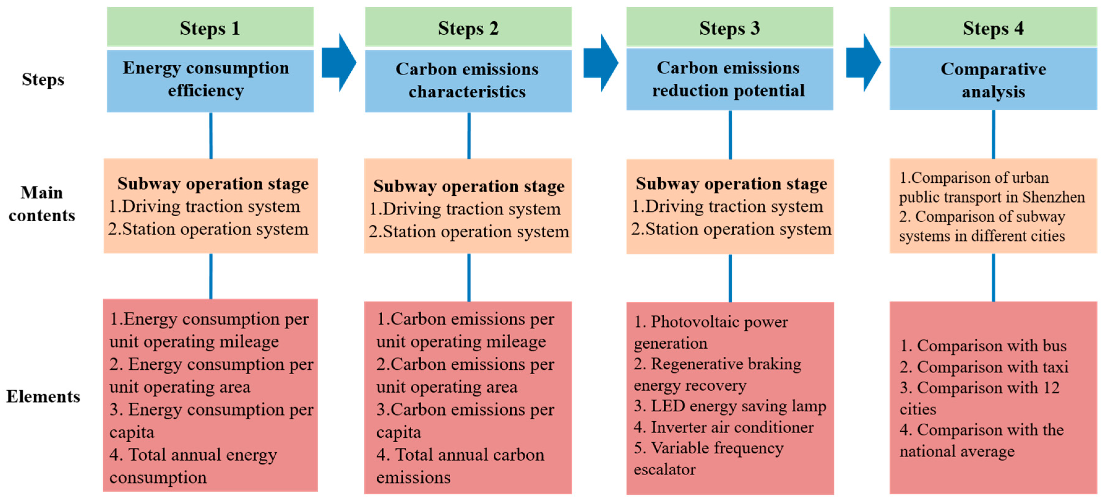 Ijerph 20 00206 g002