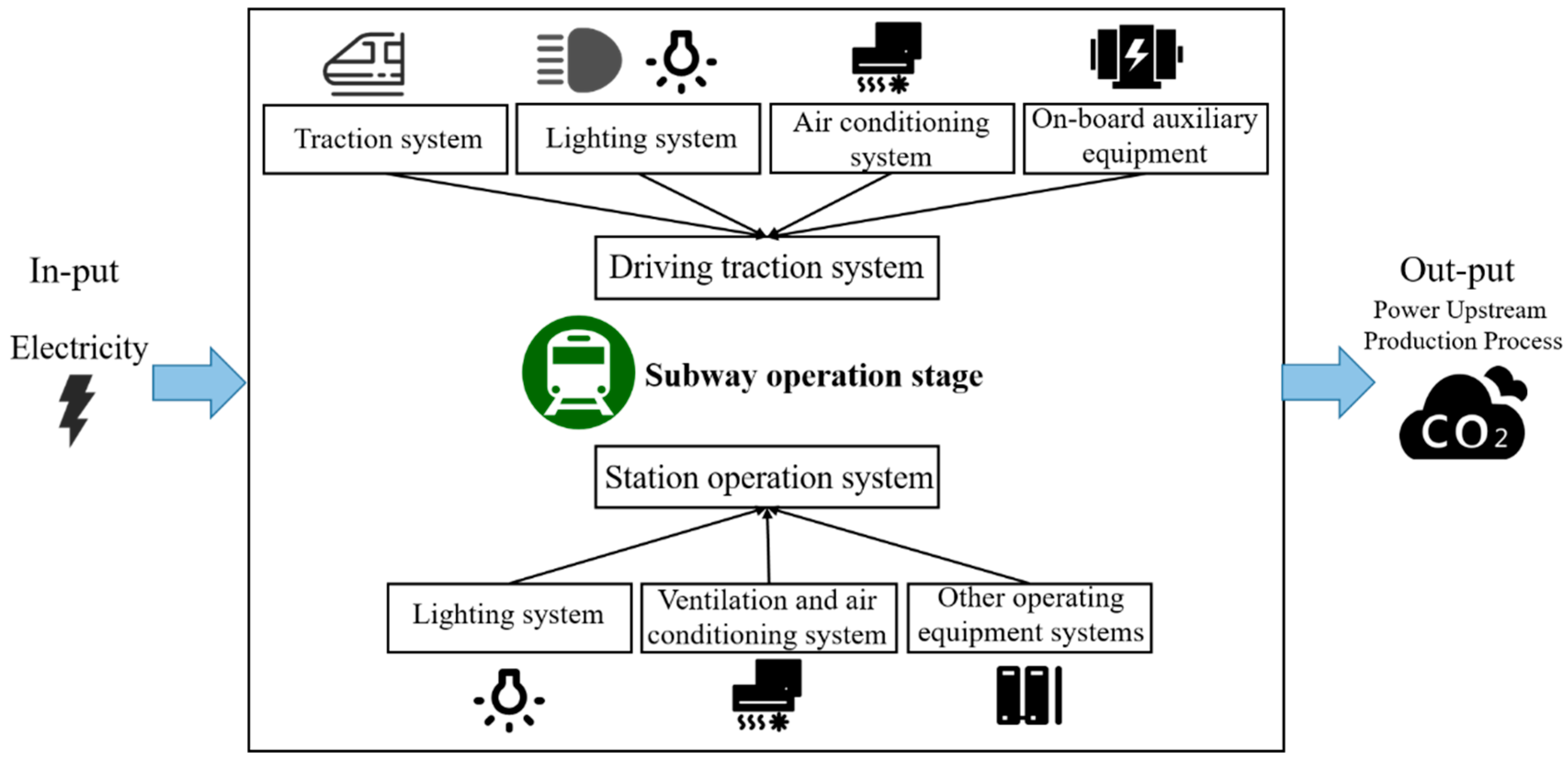 Ijerph 20 00206 g003