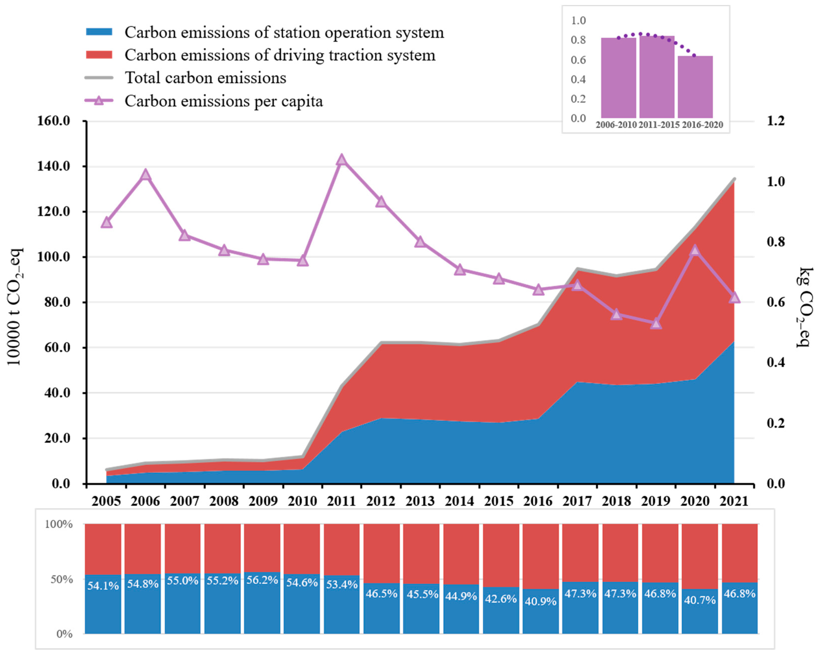 Ijerph 20 00206 g004