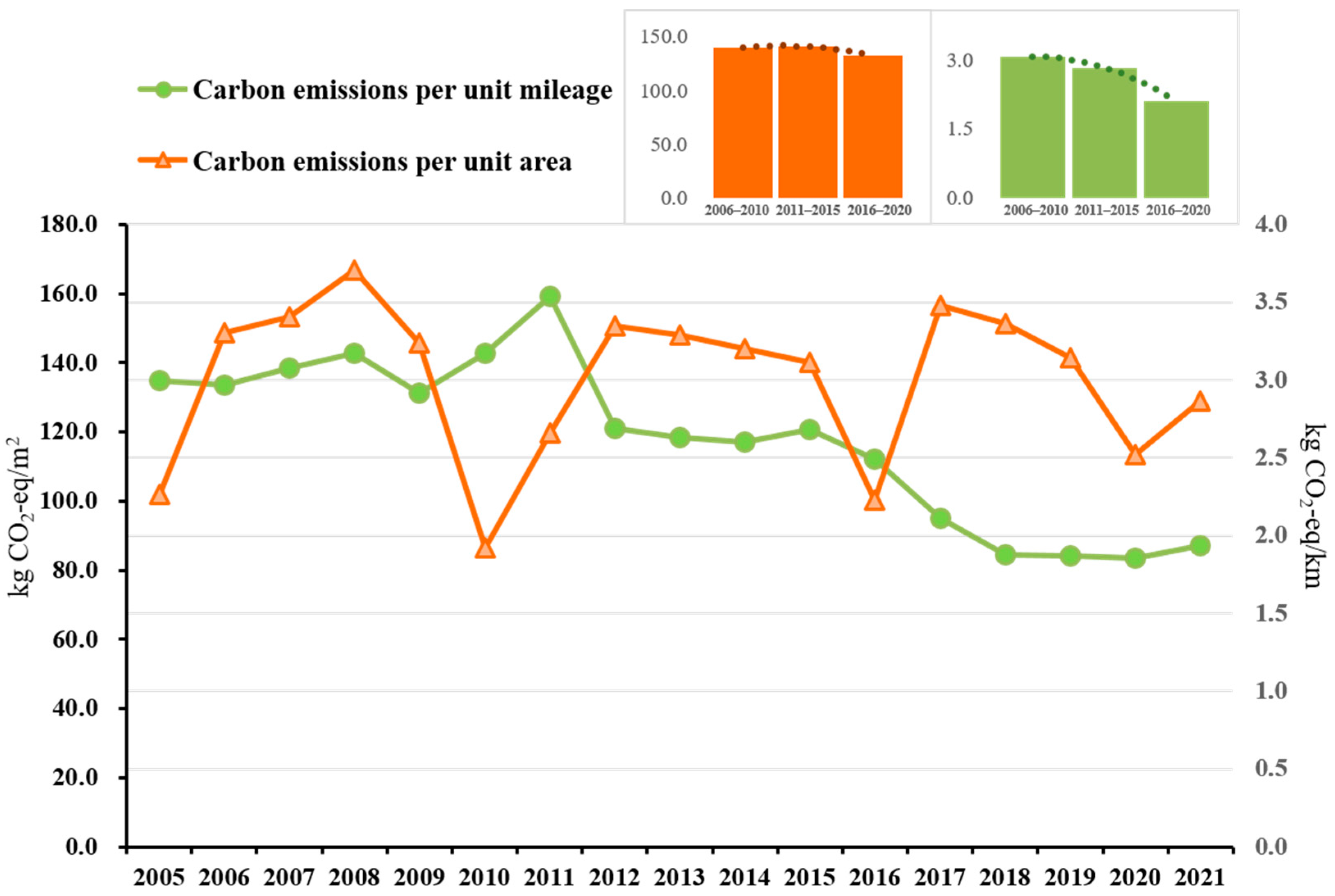 Ijerph 20 00206 g005