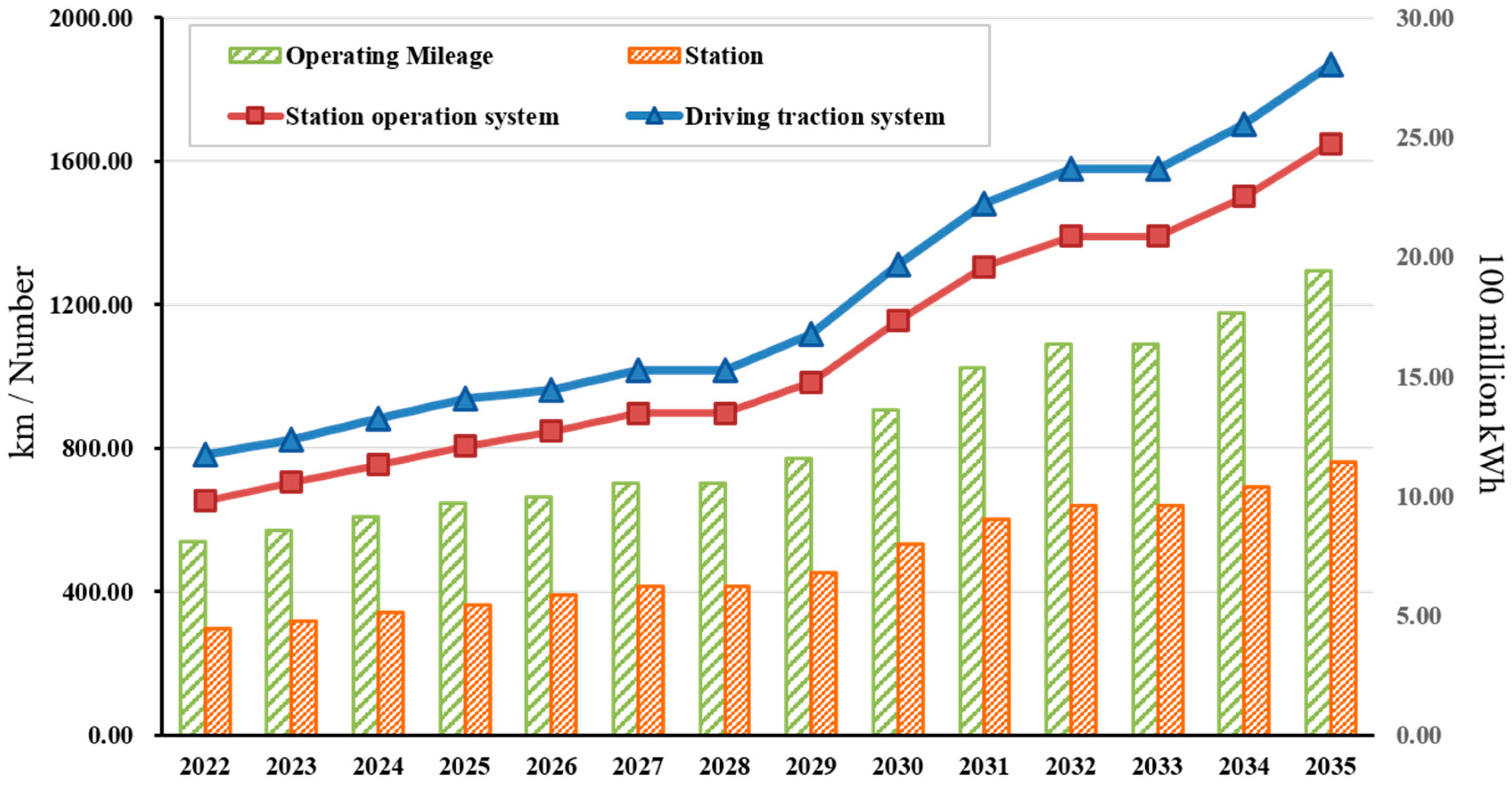 Ijerph 20 00206 g006