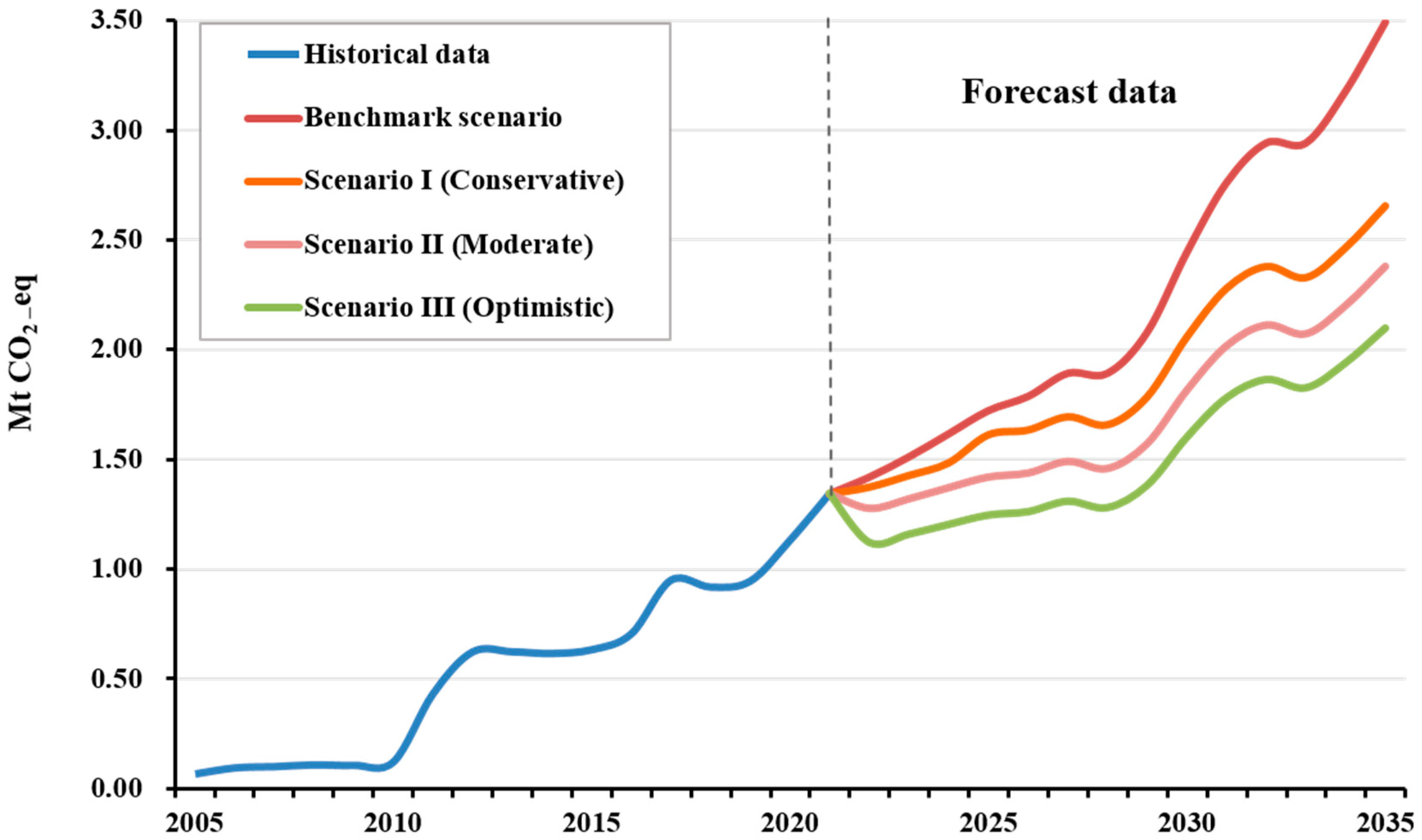 Ijerph 20 00206 g007
