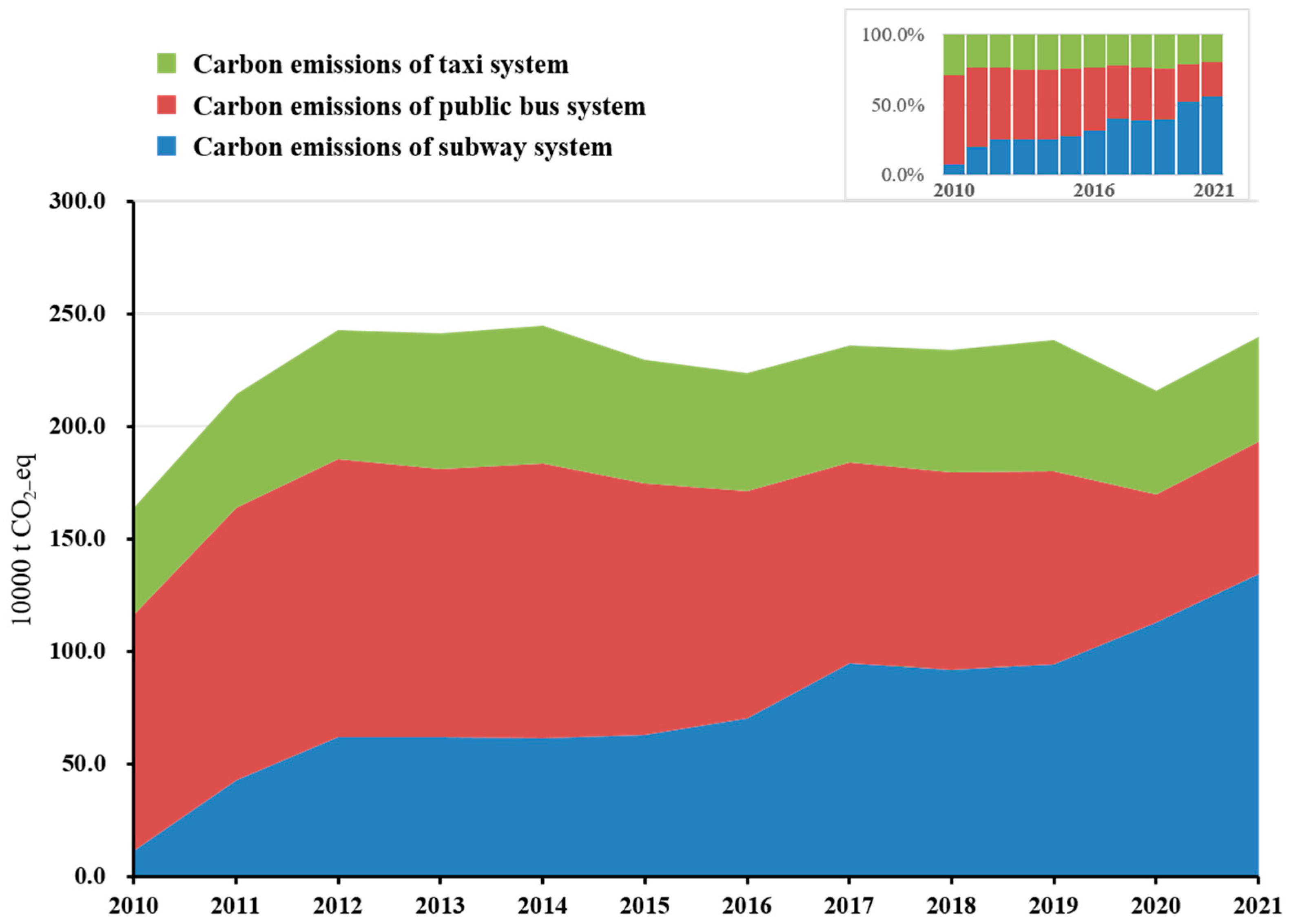Ijerph 20 00206 g008