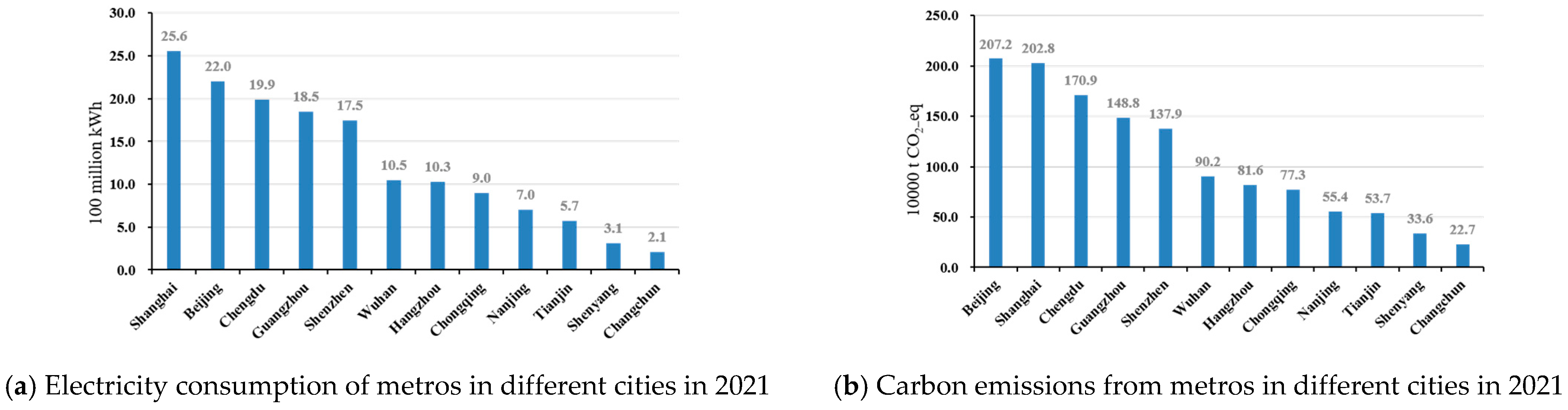 Ijerph 20 00206 g009a