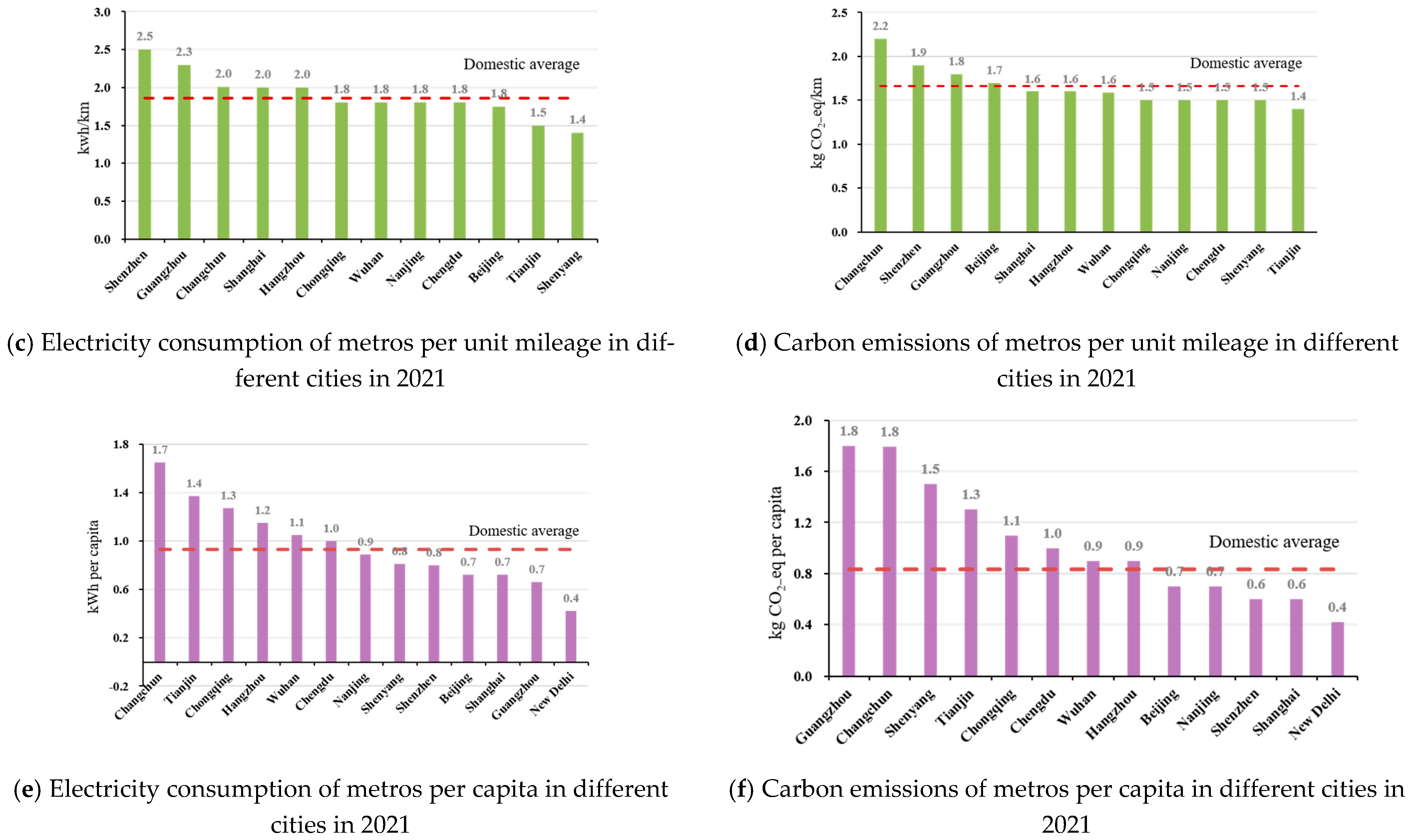 Ijerph 20 00206 g009b