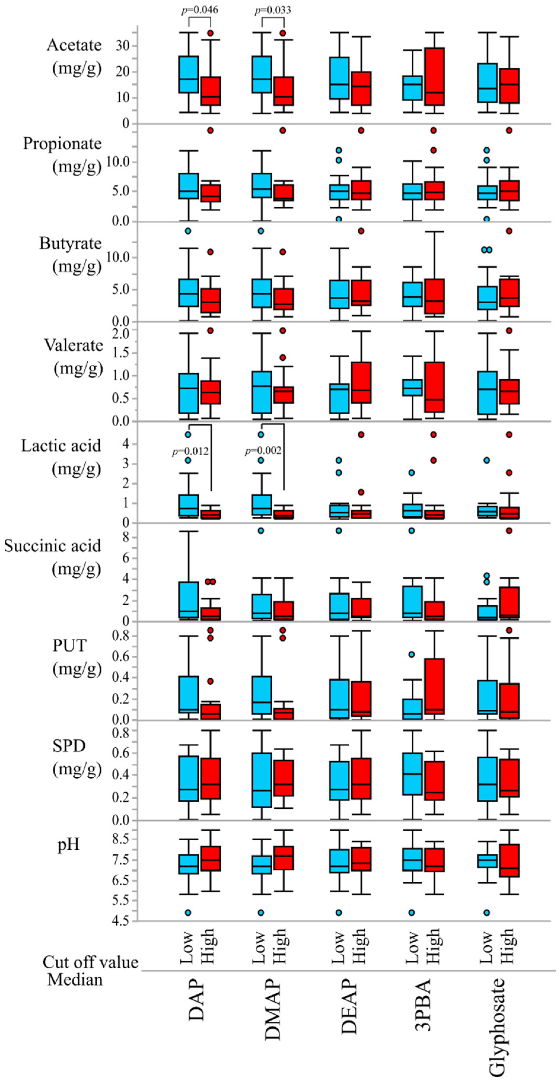 Ijerph 20 00213 g001