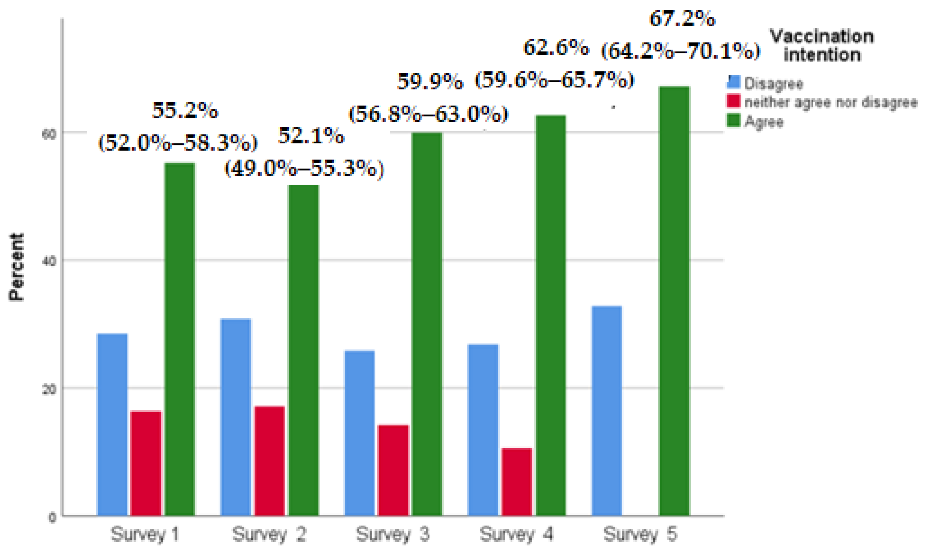 Ijerph 20 00216 g002 Ijerph 20 00216 g002