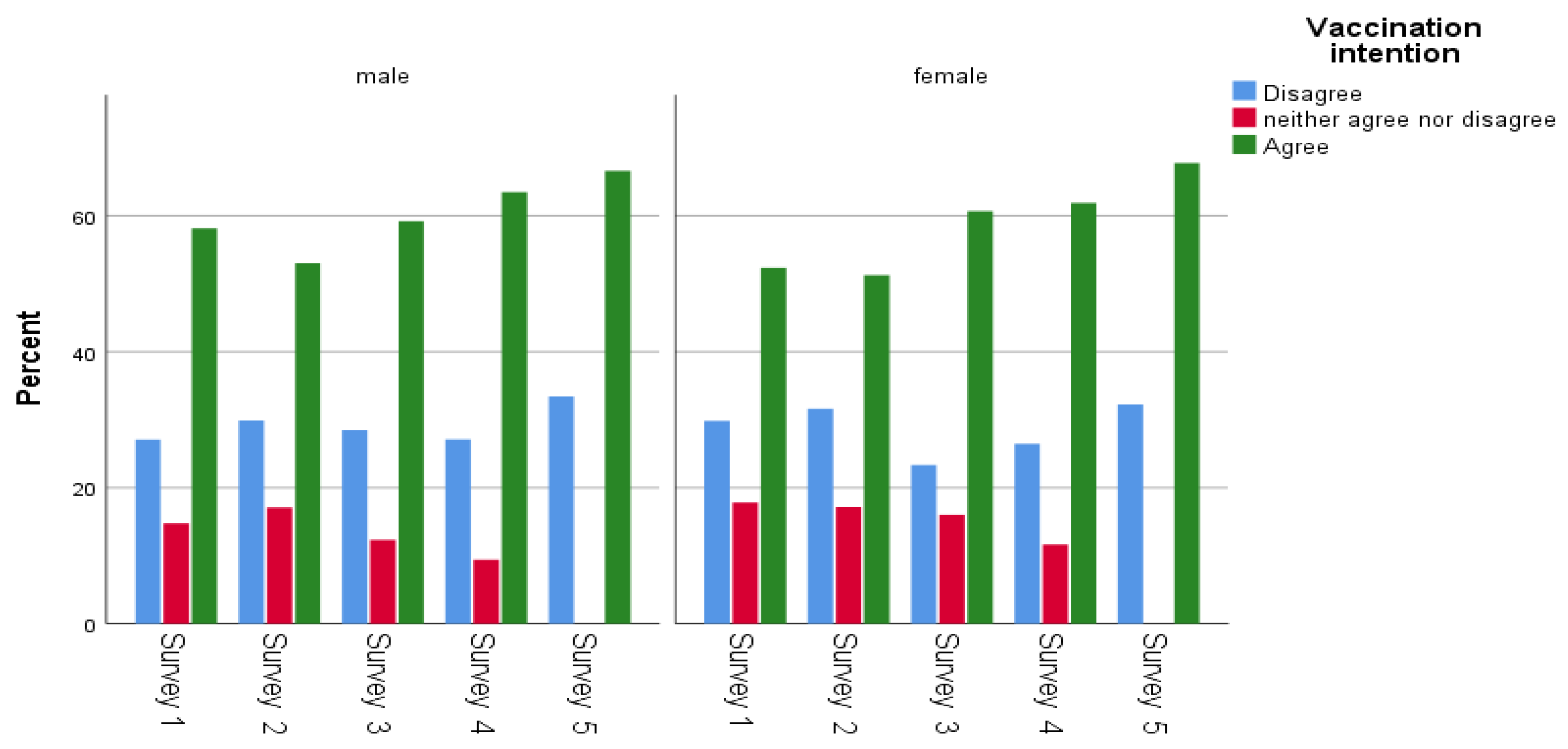 Ijerph 20 00216 g003 Ijerph 20 00216 g003