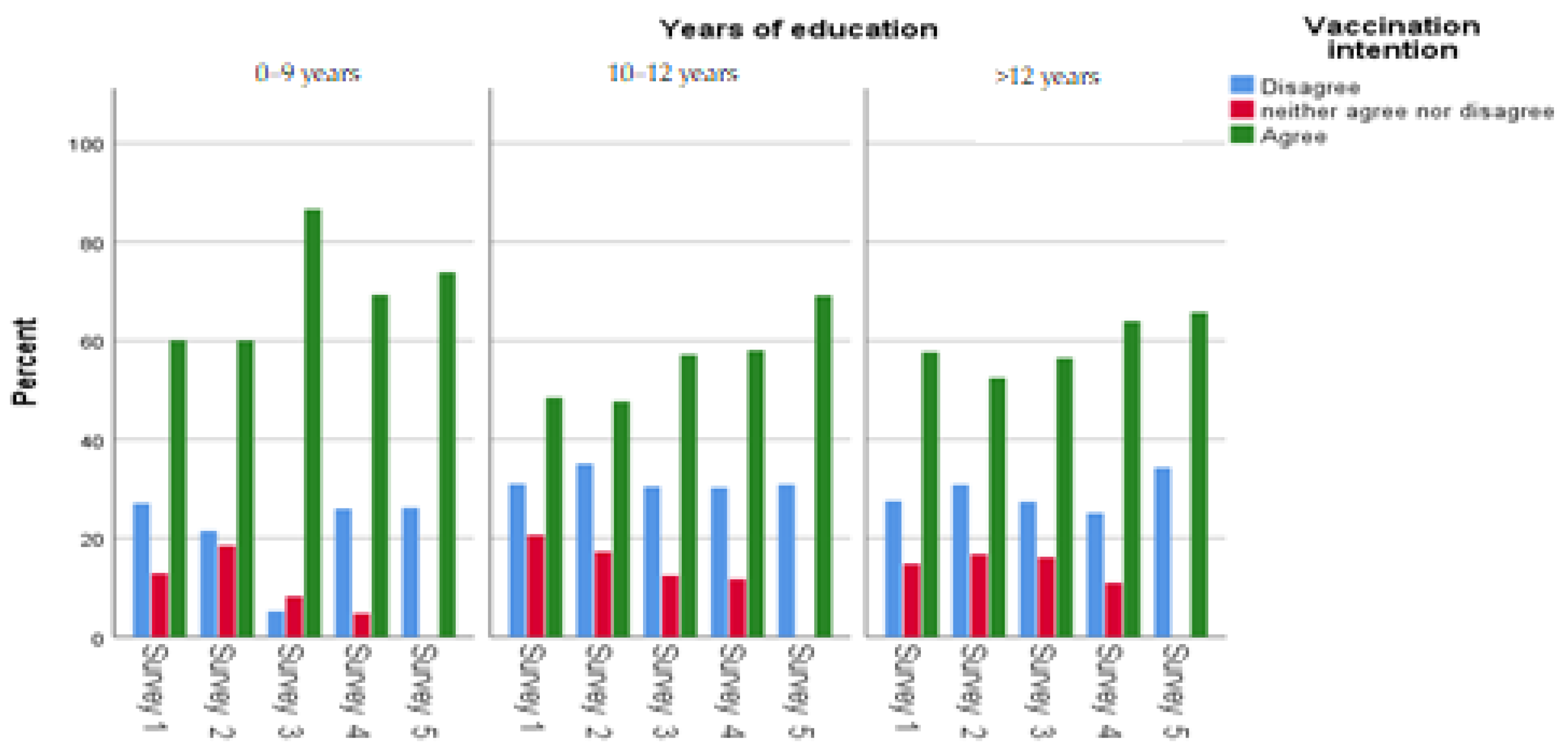 Ijerph 20 00216 g005 Ijerph 20 00216 g005