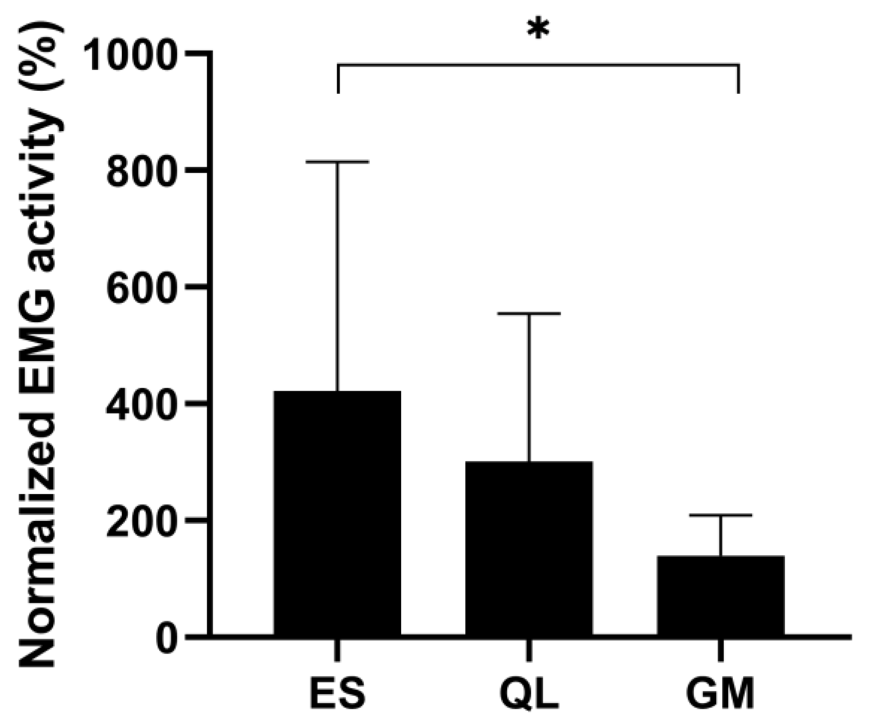 Ijerph 20 00220 g004 Ijerph 20 00220 g004