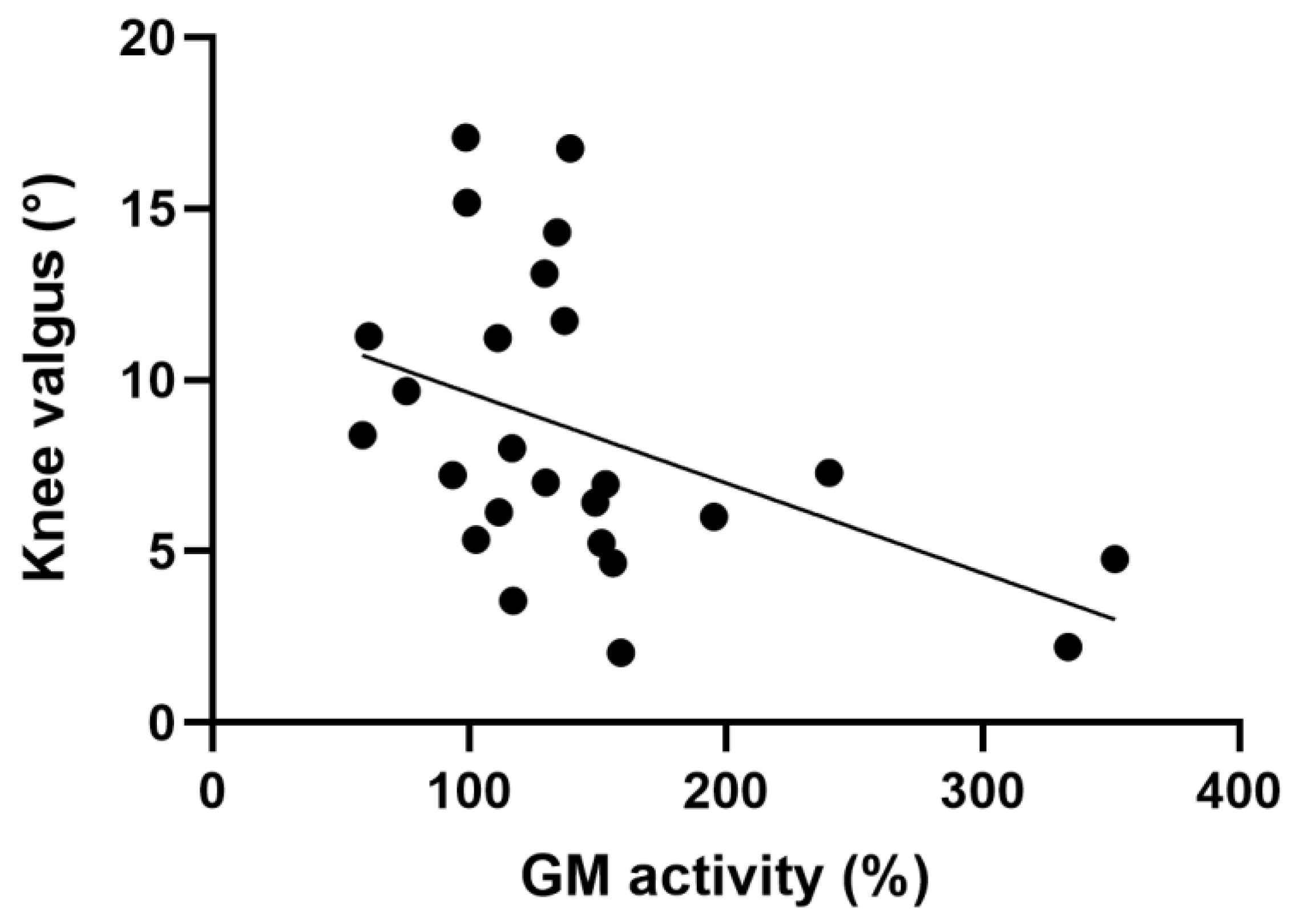 Ijerph 20 00220 g005 Ijerph 20 00220 g005