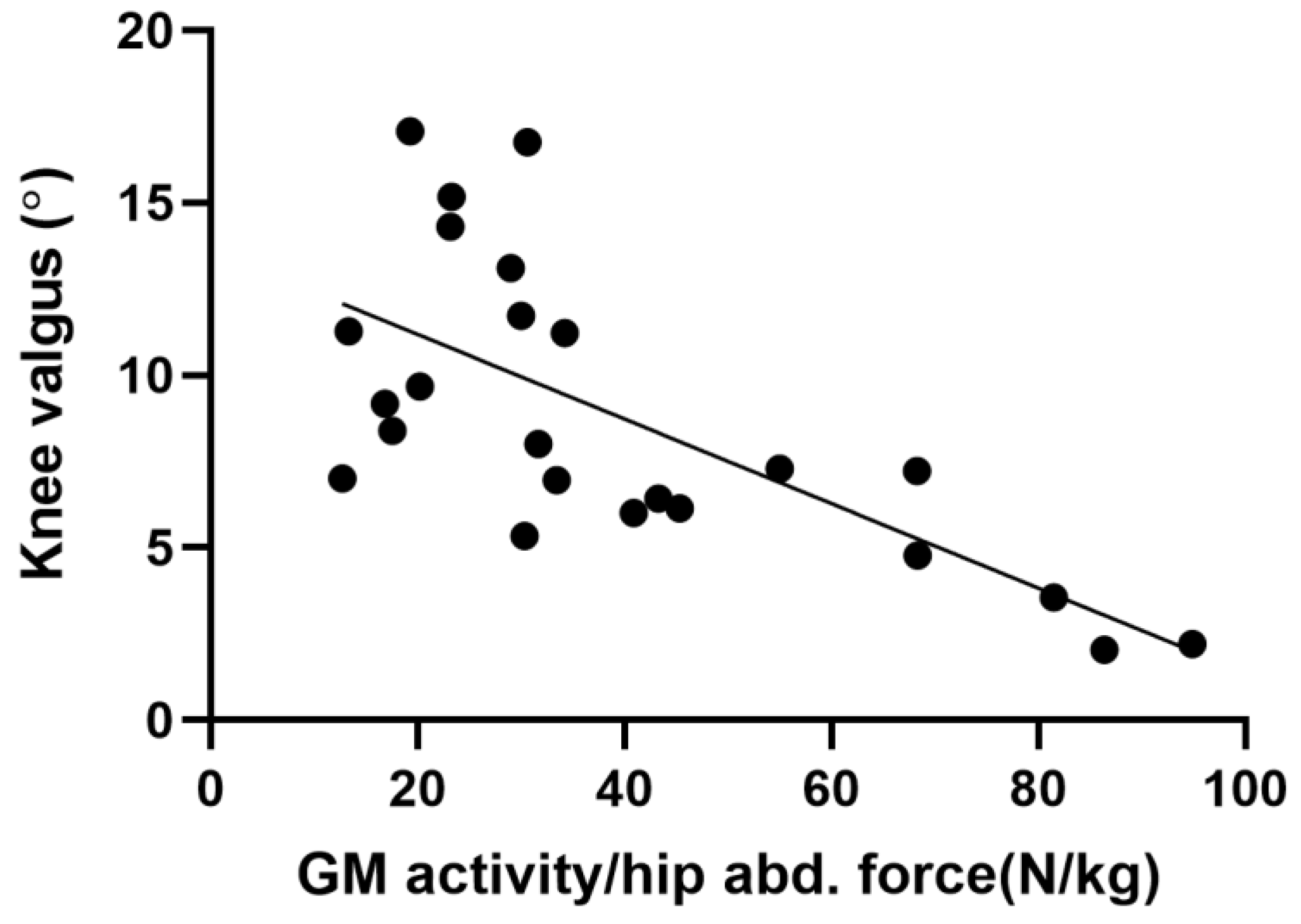 Ijerph 20 00220 g006 Ijerph 20 00220 g006