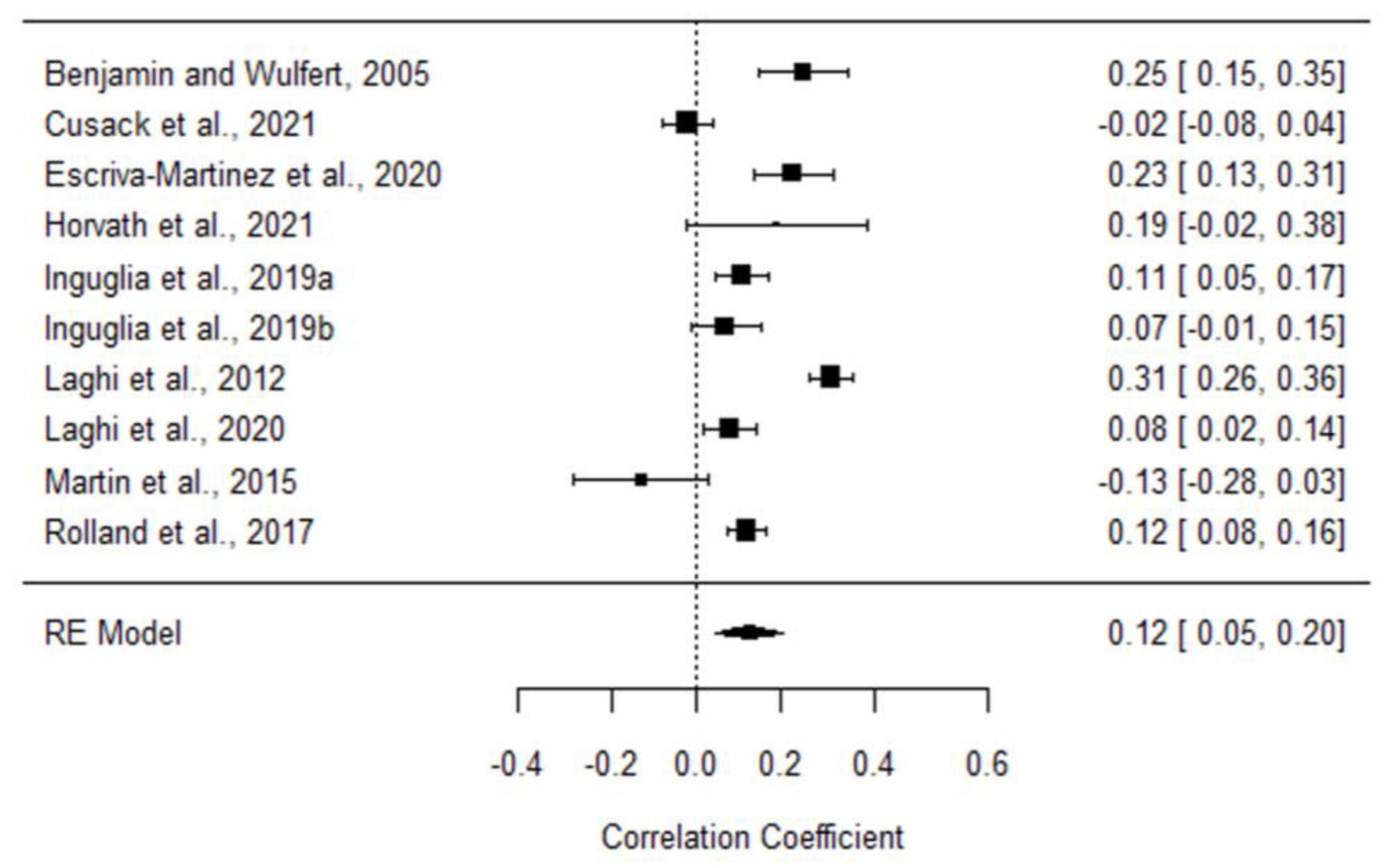 Ijerph 20 00232 g002 Ijerph 20 00232 g002