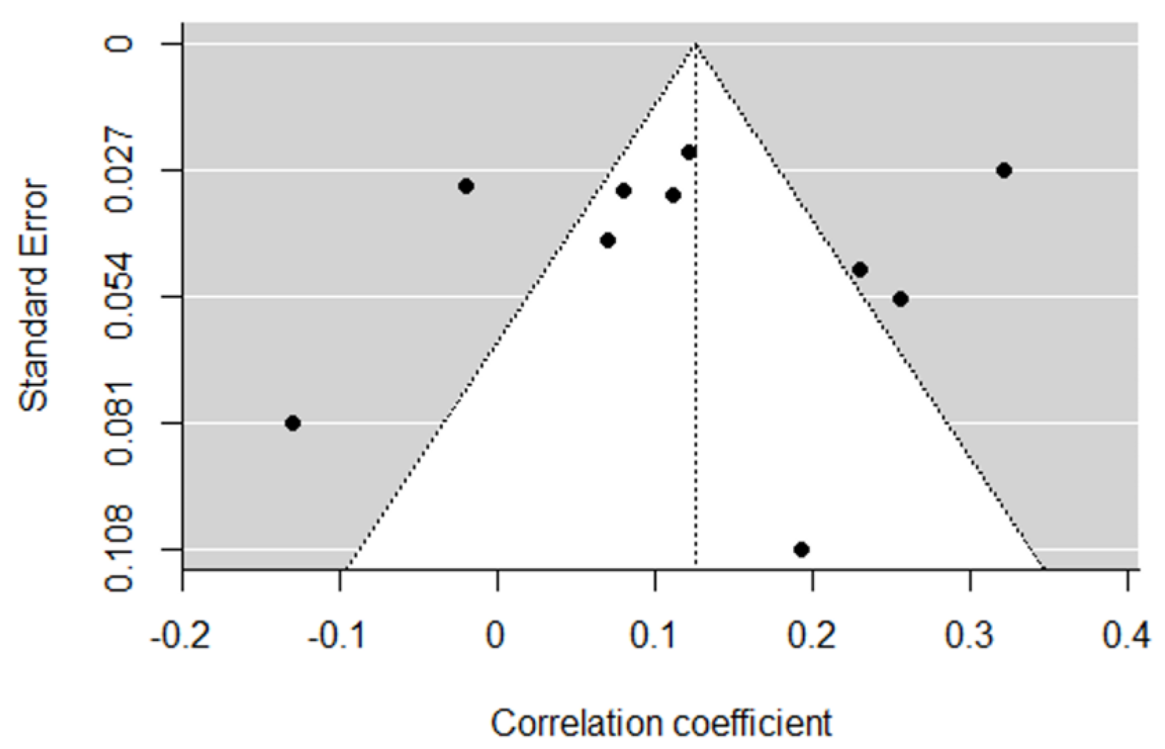 Ijerph 20 00232 g003 Ijerph 20 00232 g003