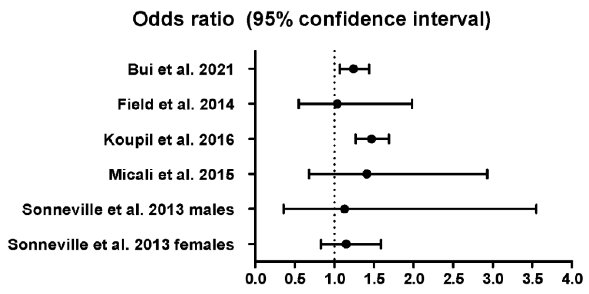Ijerph 20 00232 g004 Ijerph 20 00232 g004