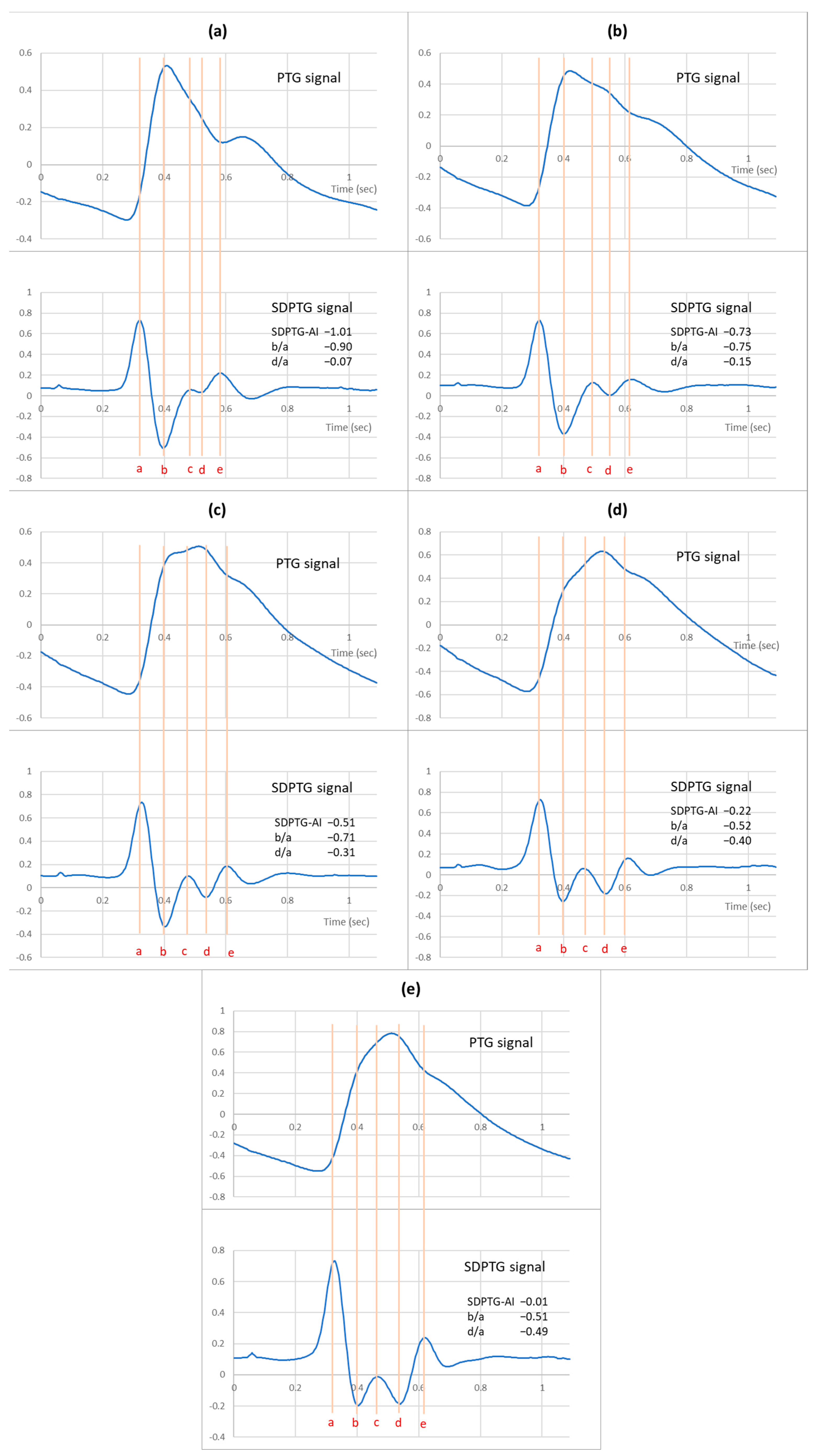 Ijerph 20 00236 g002 Ijerph 20 00236 g002