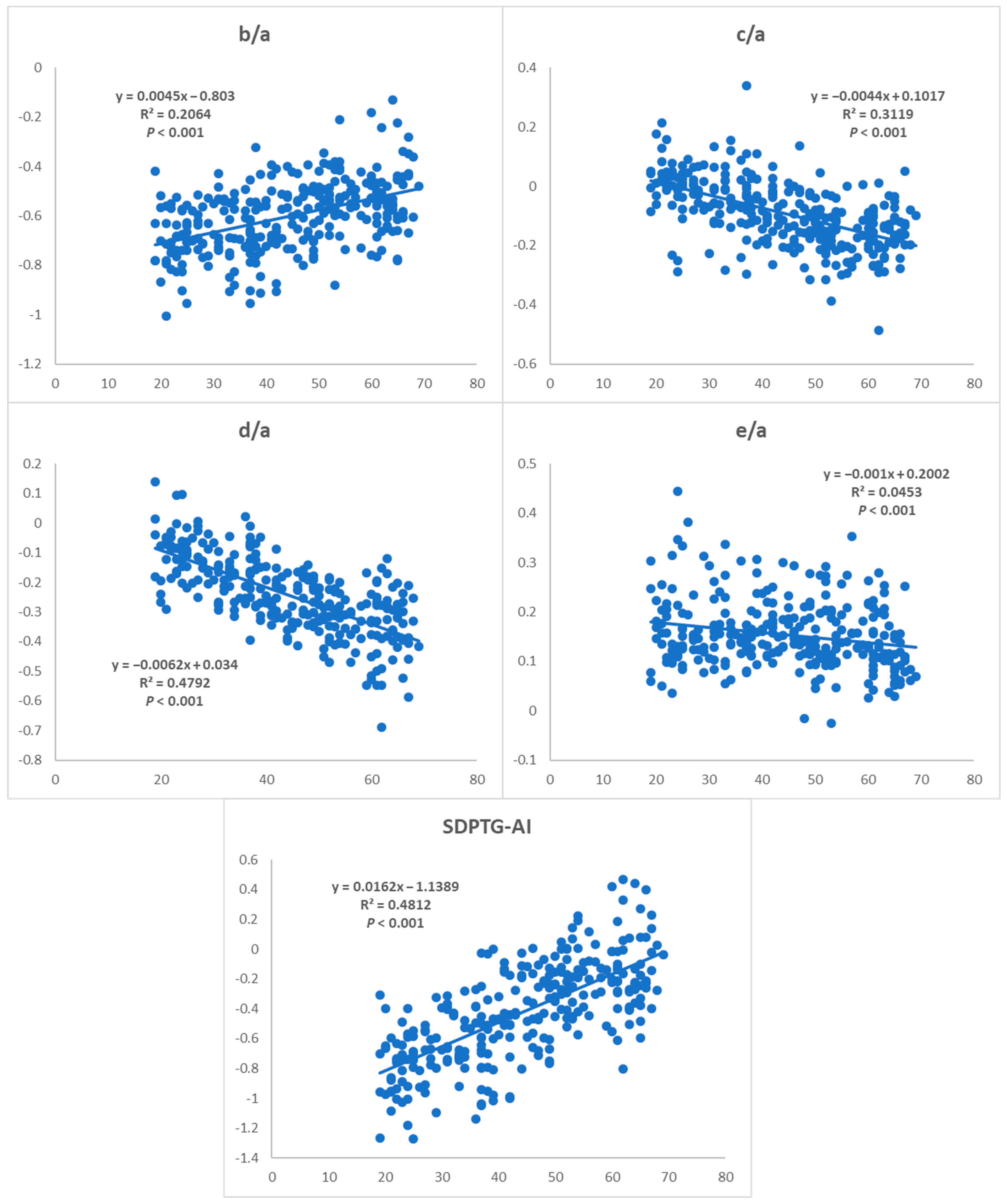 Ijerph 20 00236 g003 Ijerph 20 00236 g003