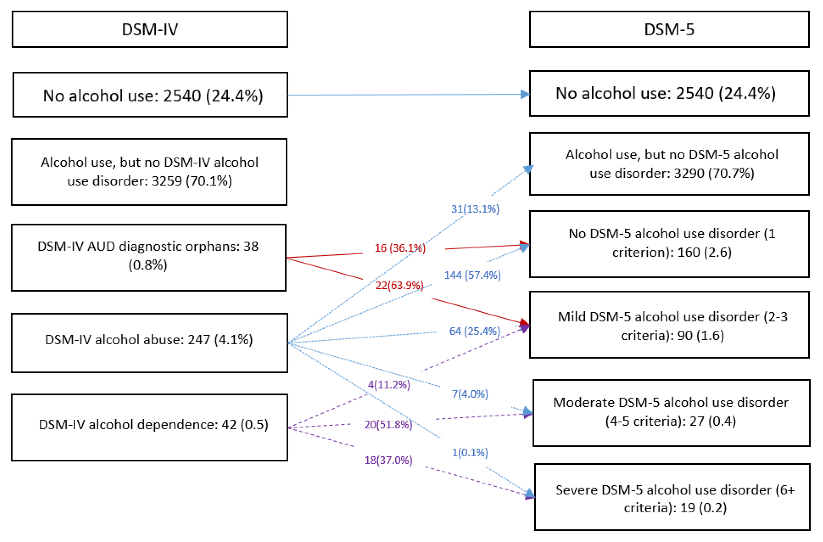Ijerph 20 00285 g001 Ijerph 20 00285 g001