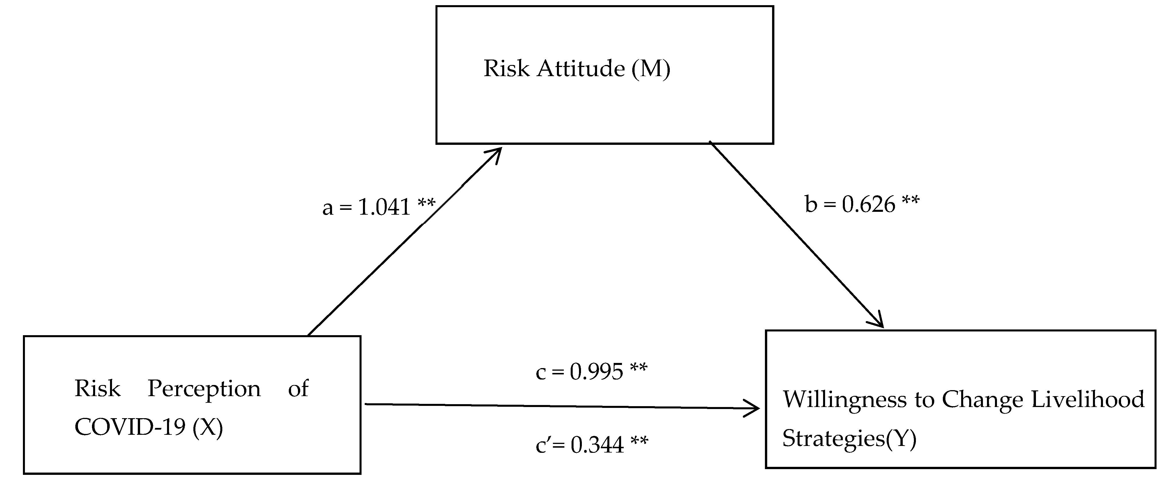 Ijerph 20 00292 g002 Ijerph 20 00292 g002