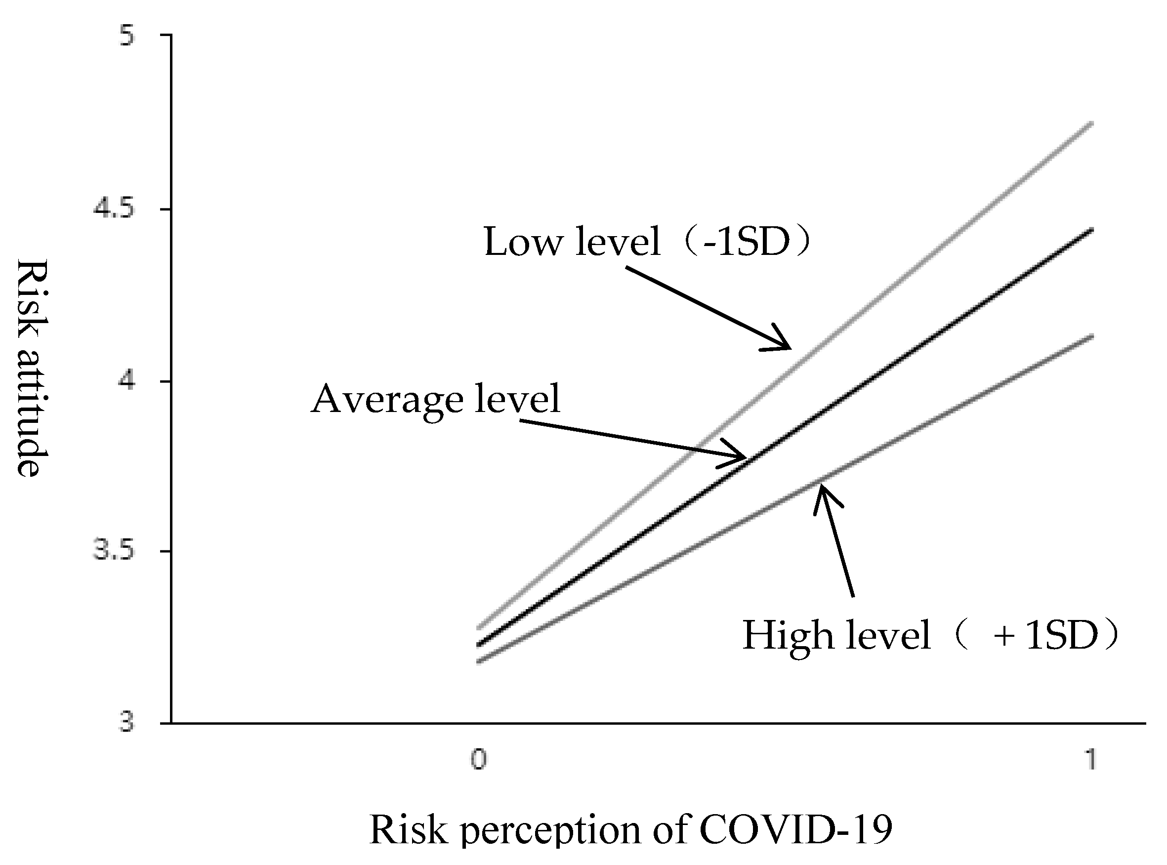 Ijerph 20 00292 g003 Ijerph 20 00292 g003
