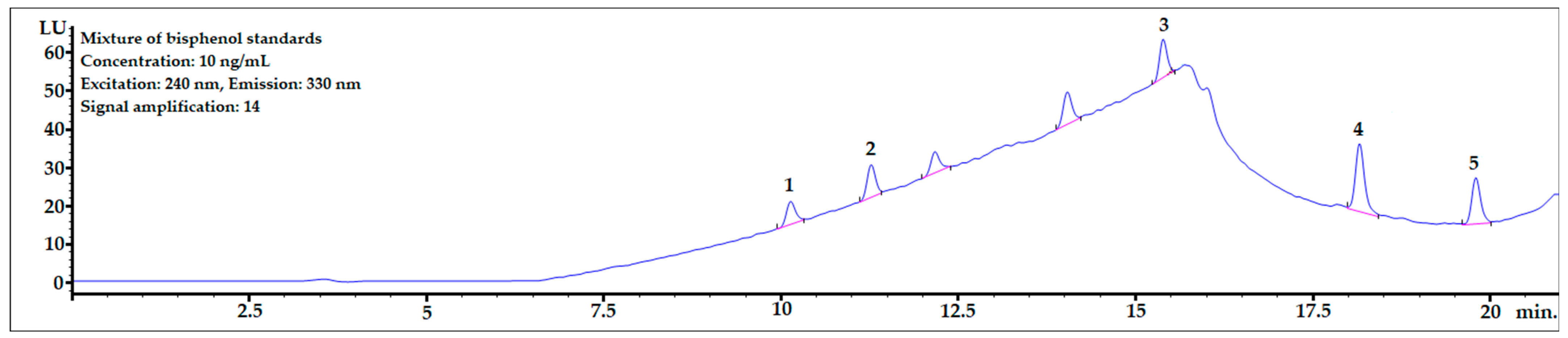 Ijerph 20 00297 g003