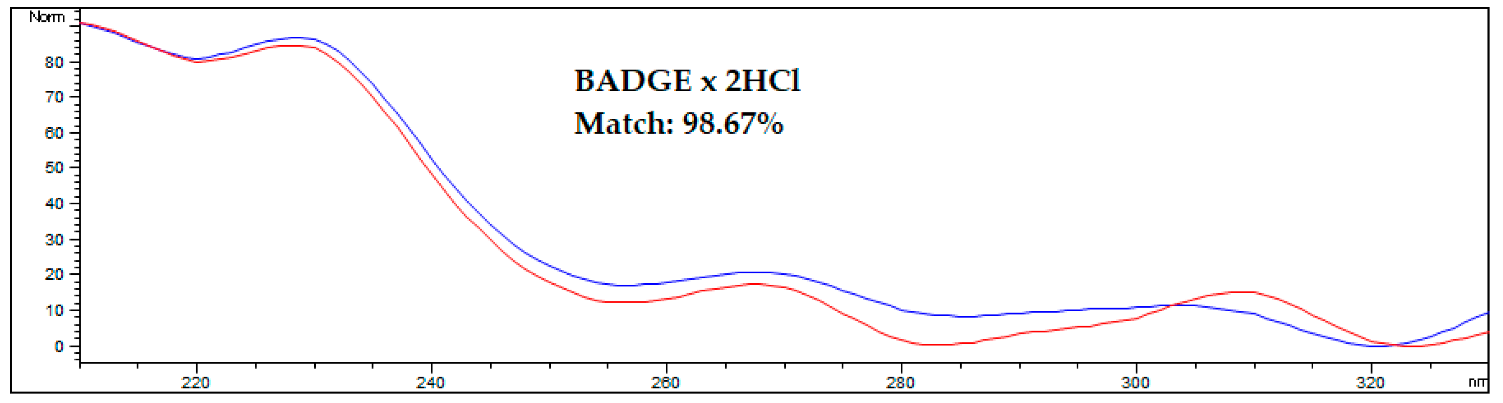 Ijerph 20 00297 g004