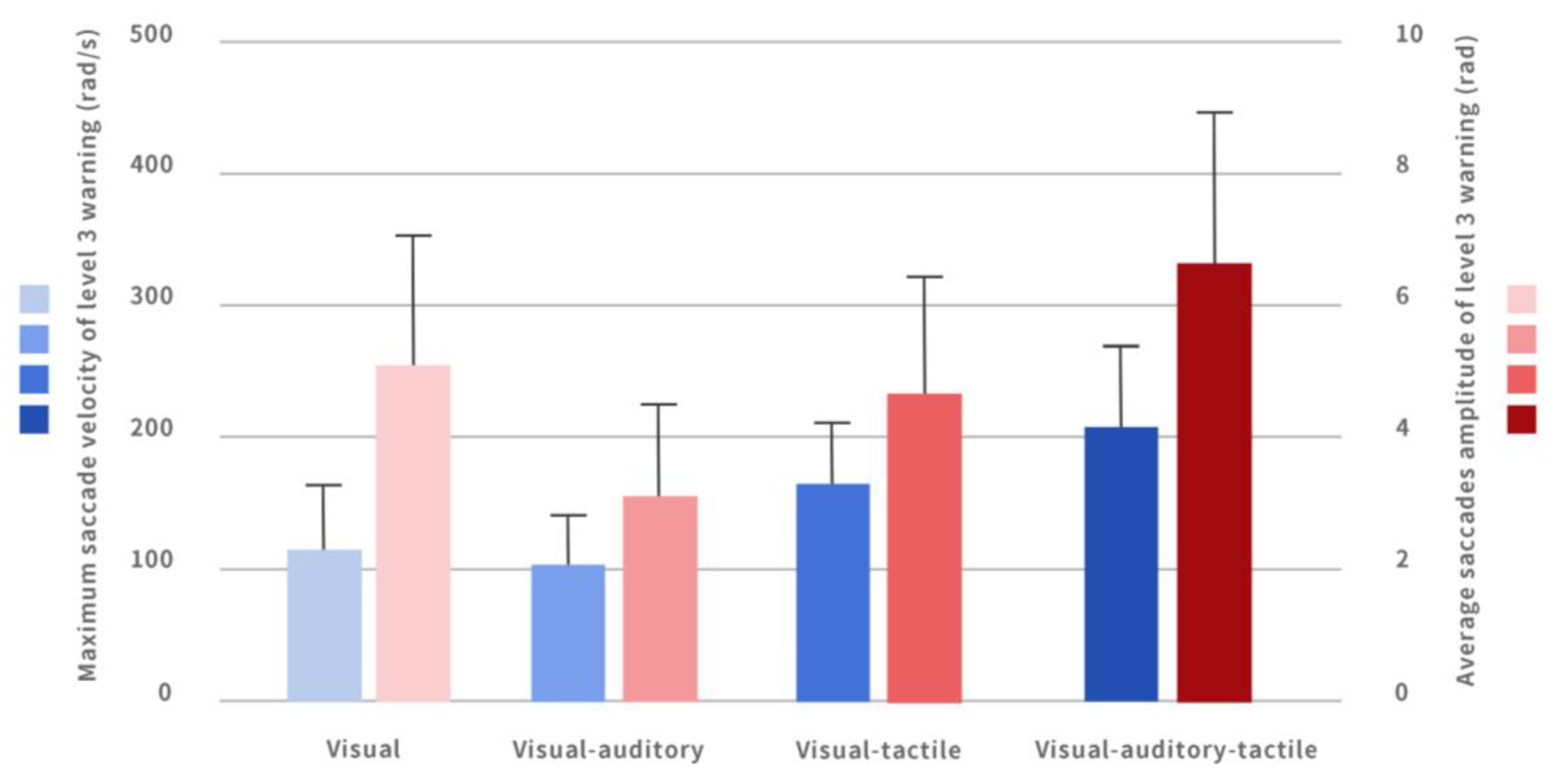 Ijerph 20 00322 g004