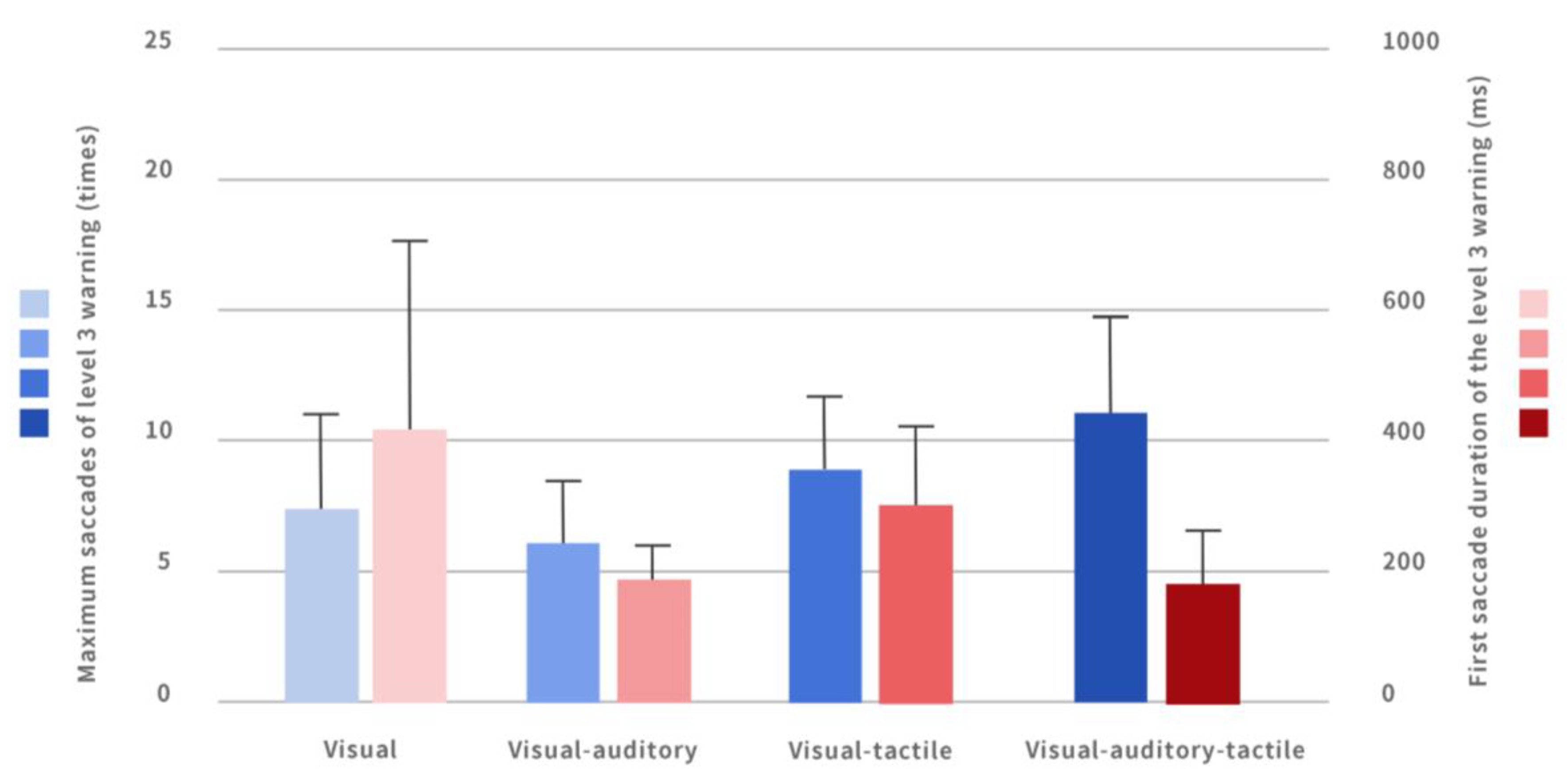 Ijerph 20 00322 g005