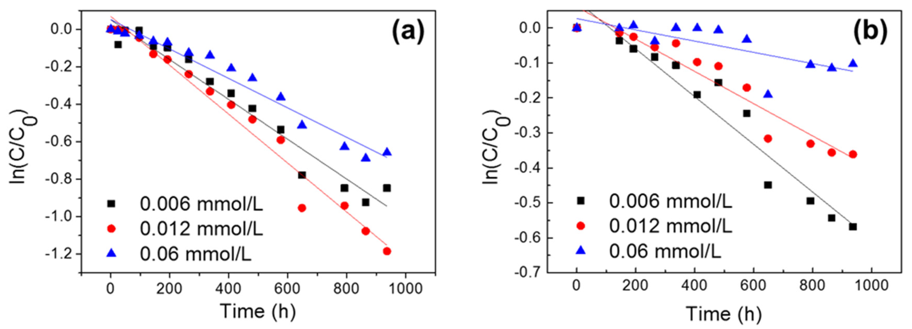 Ijerph 20 00323 g001 Ijerph 20 00323 g001
