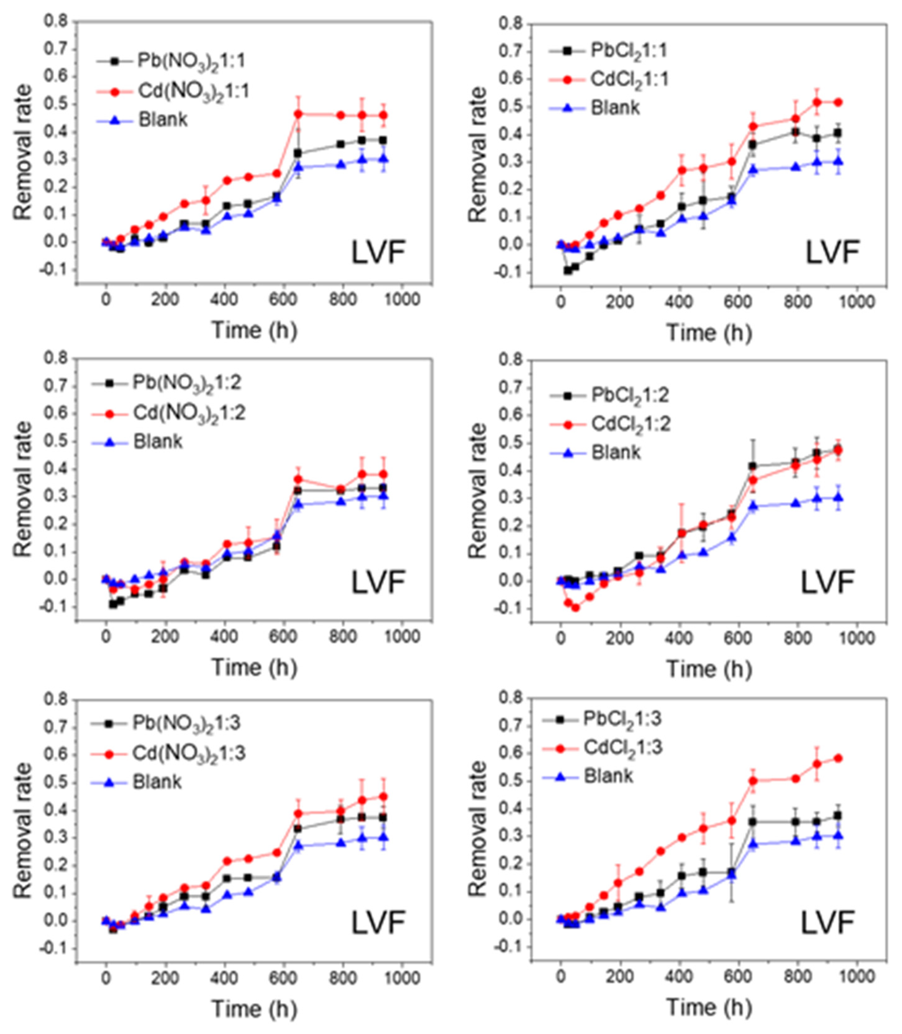 Ijerph 20 00323 g003 Ijerph 20 00323 g003