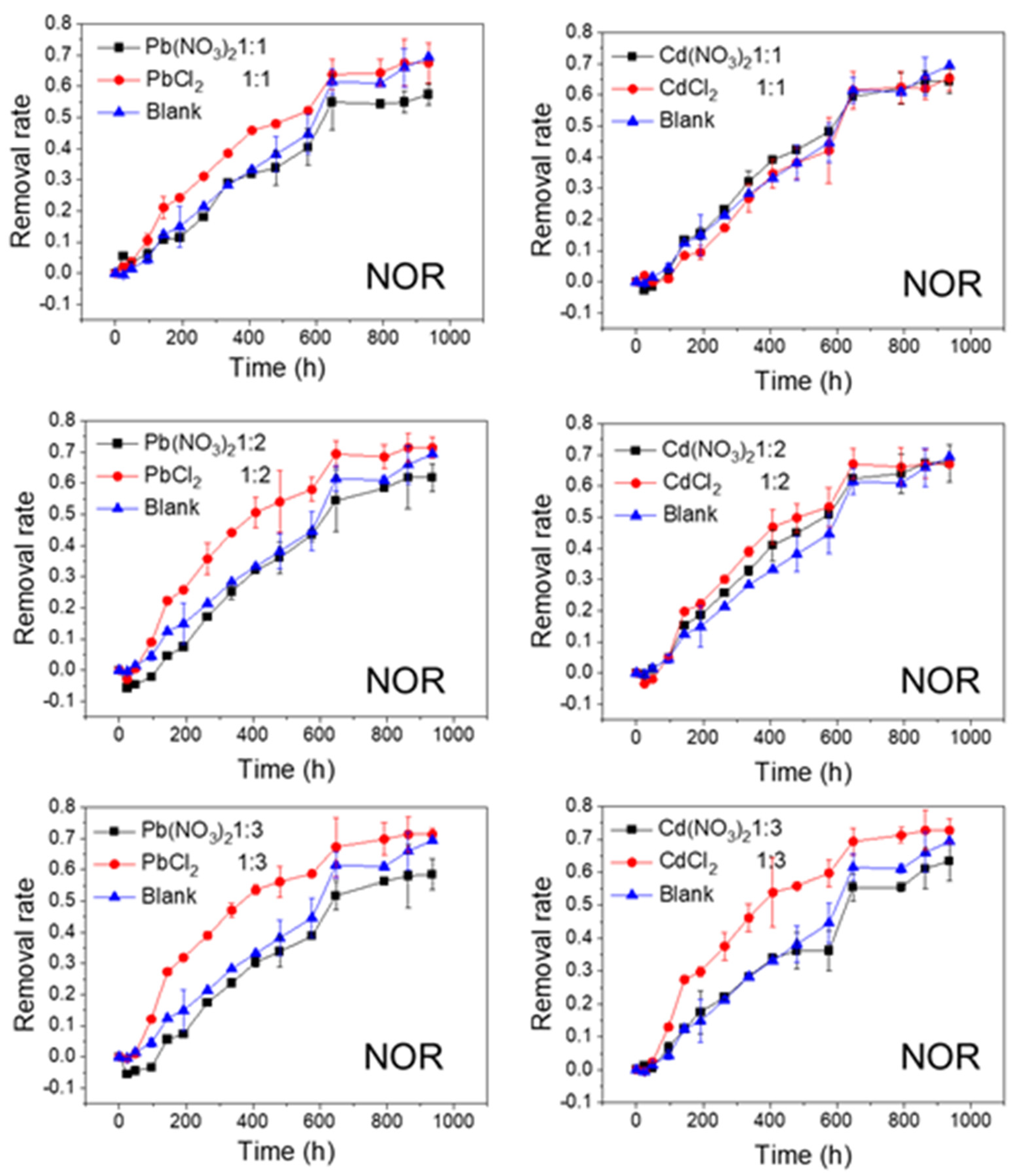 Ijerph 20 00323 g004 Ijerph 20 00323 g004