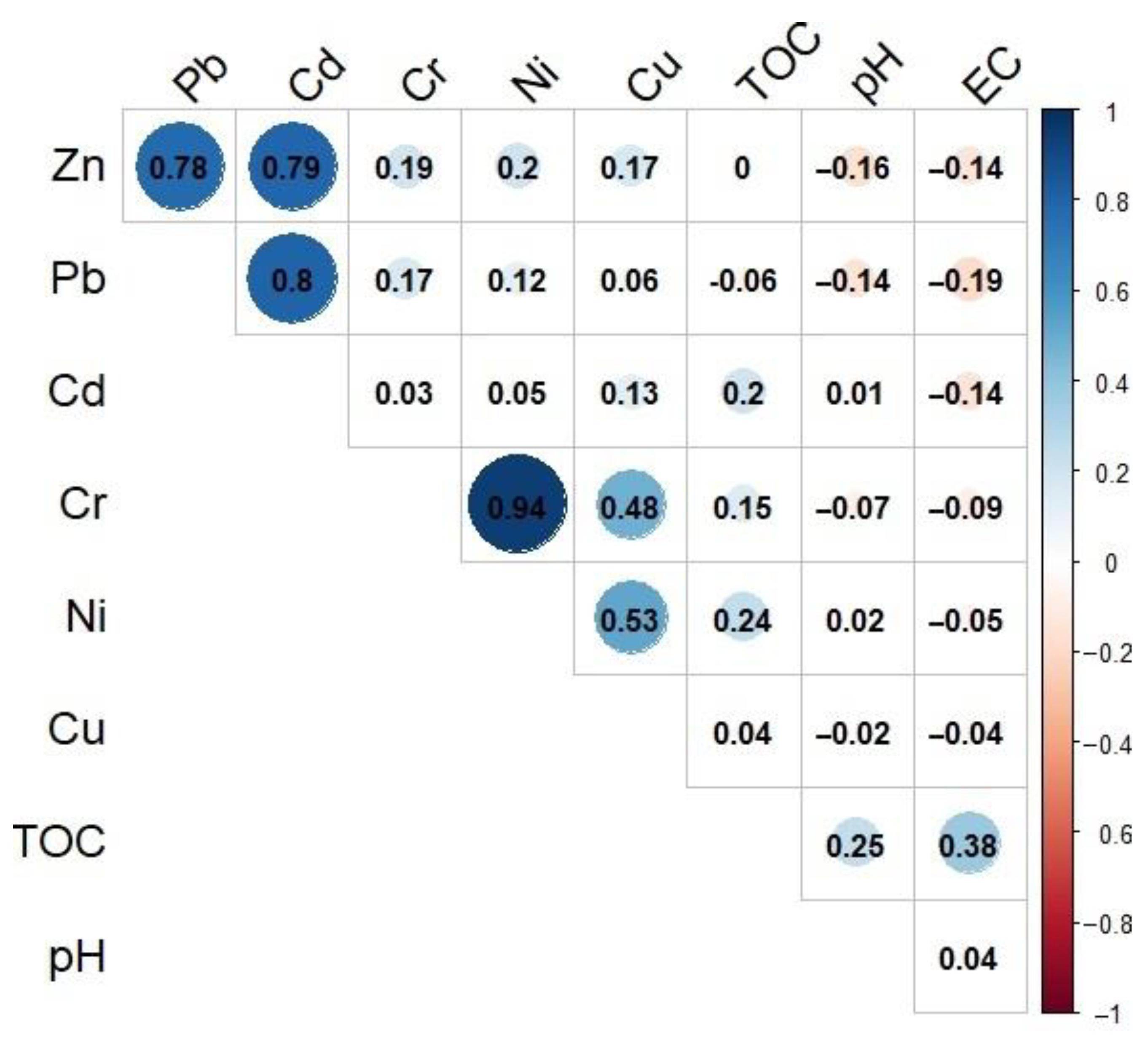 Ijerph 20 00324 g003