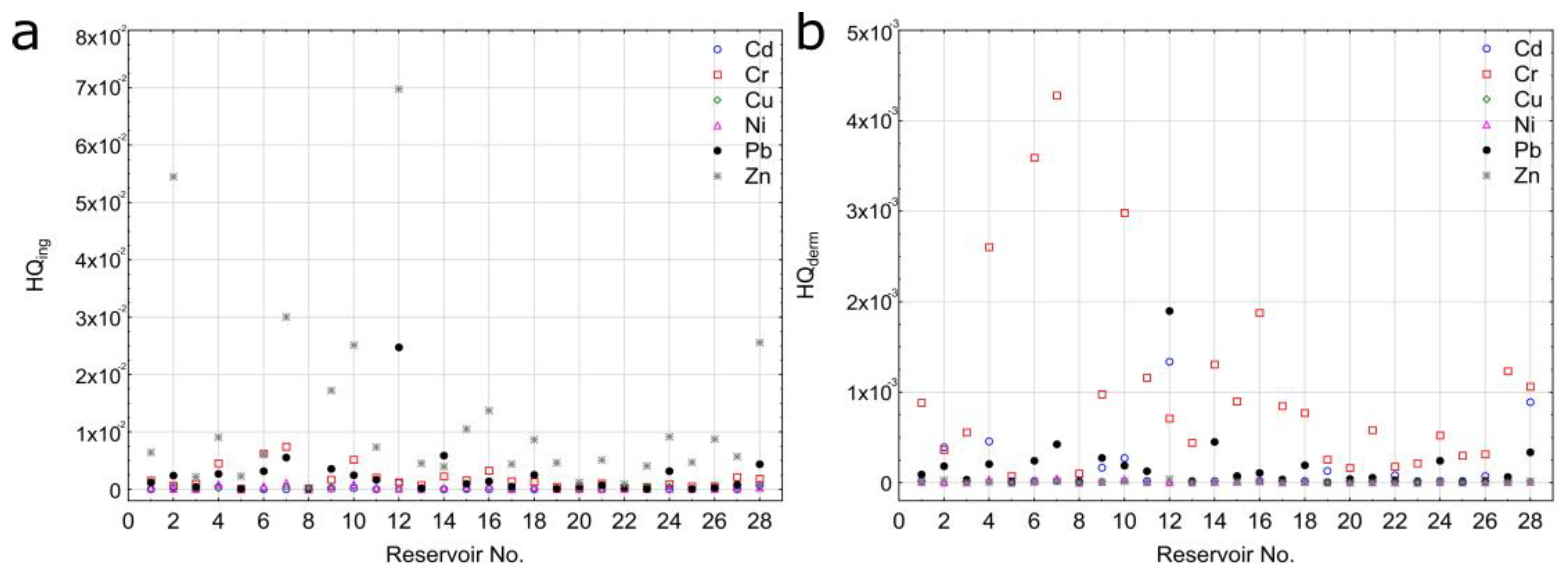 Ijerph 20 00324 g007
