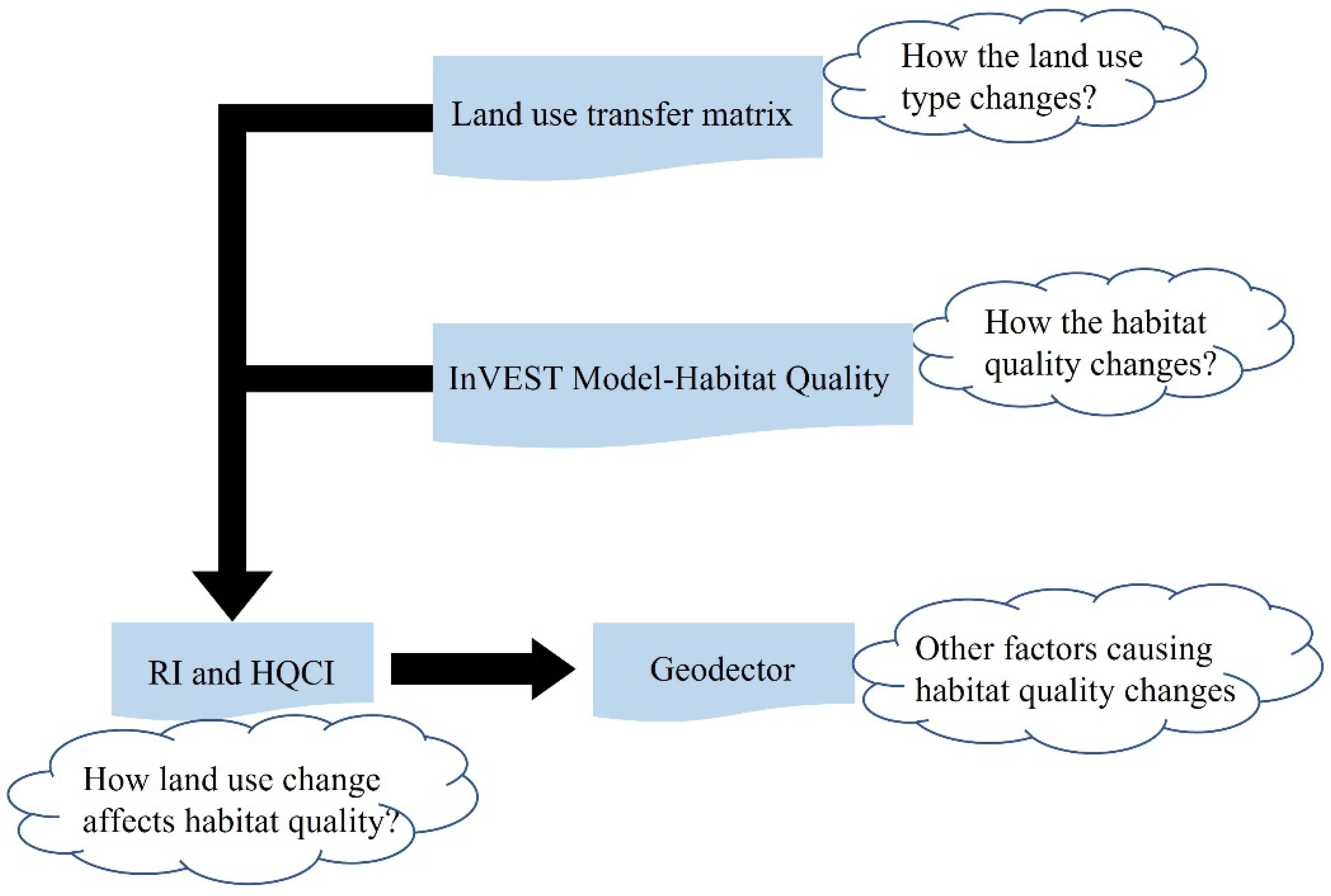 Ijerph 20 00361 g002