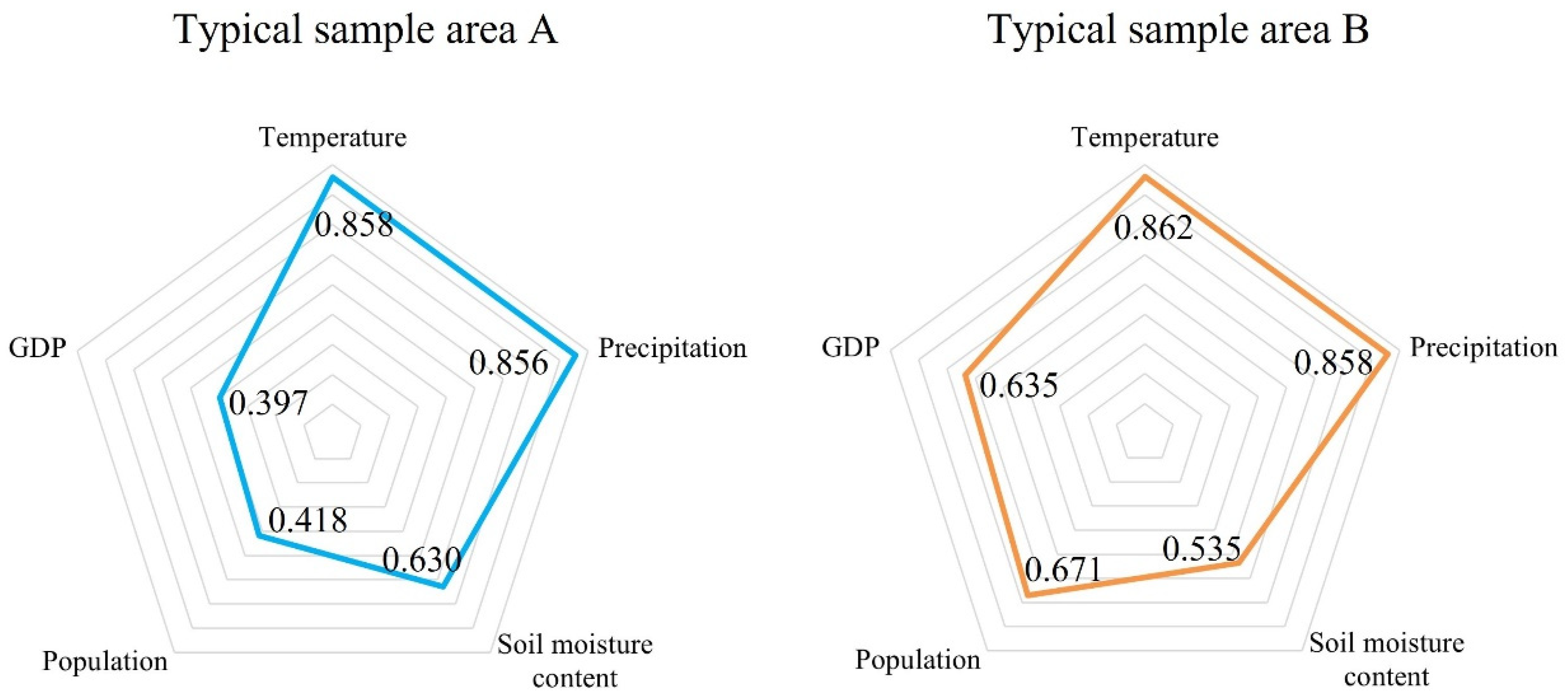 Ijerph 20 00361 g010