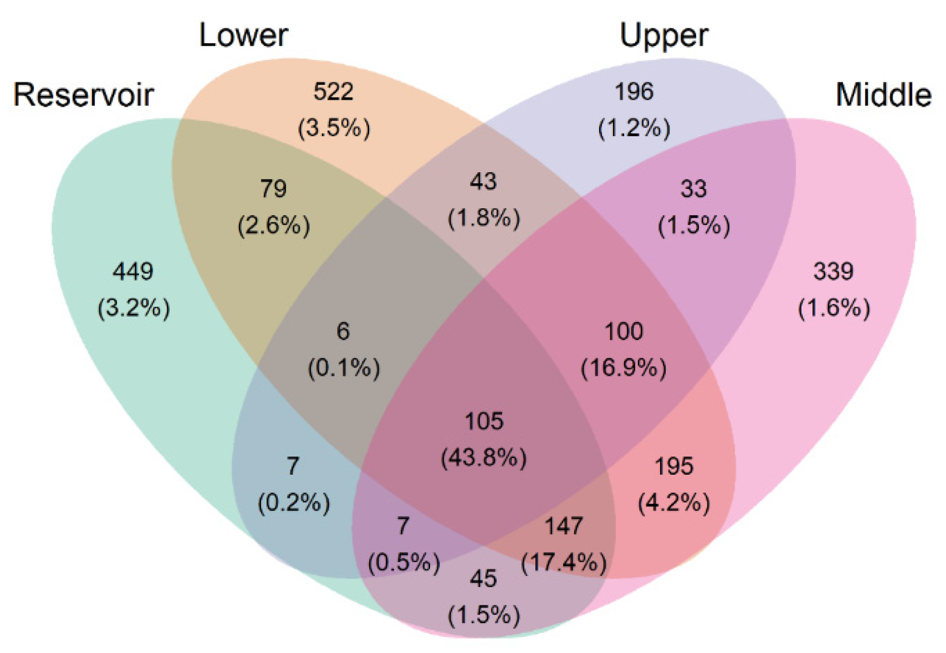 Ijerph 20 00382 g002