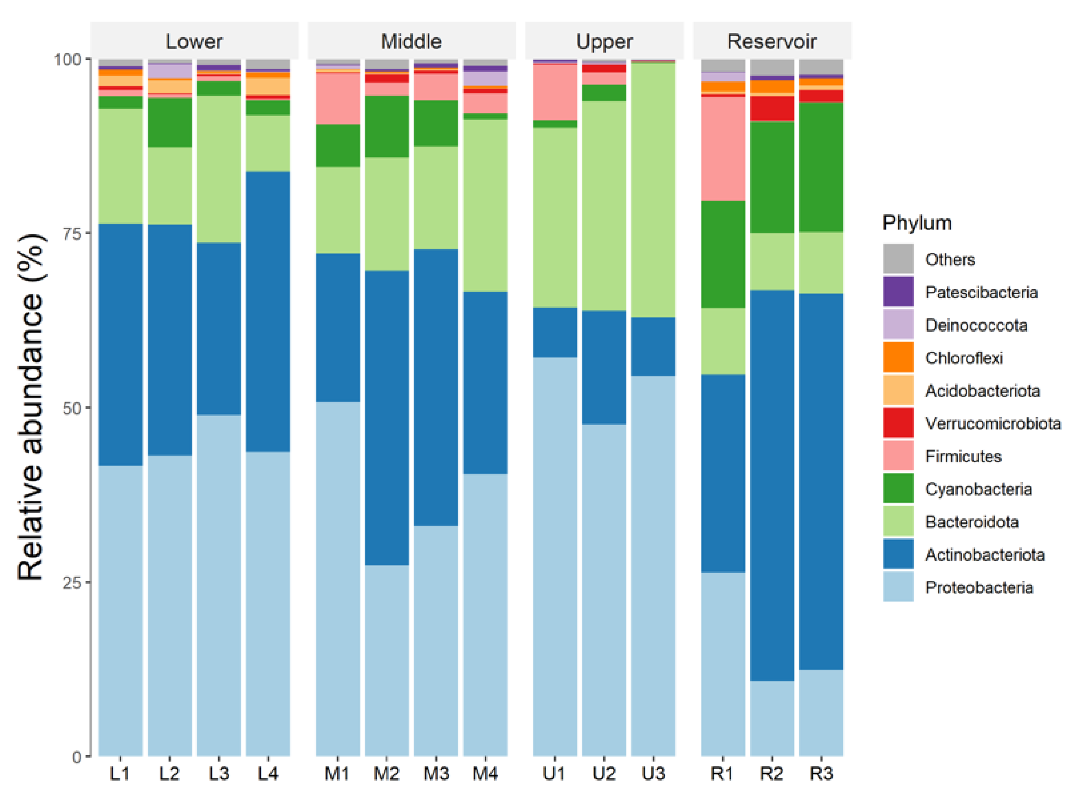 Ijerph 20 00382 g004